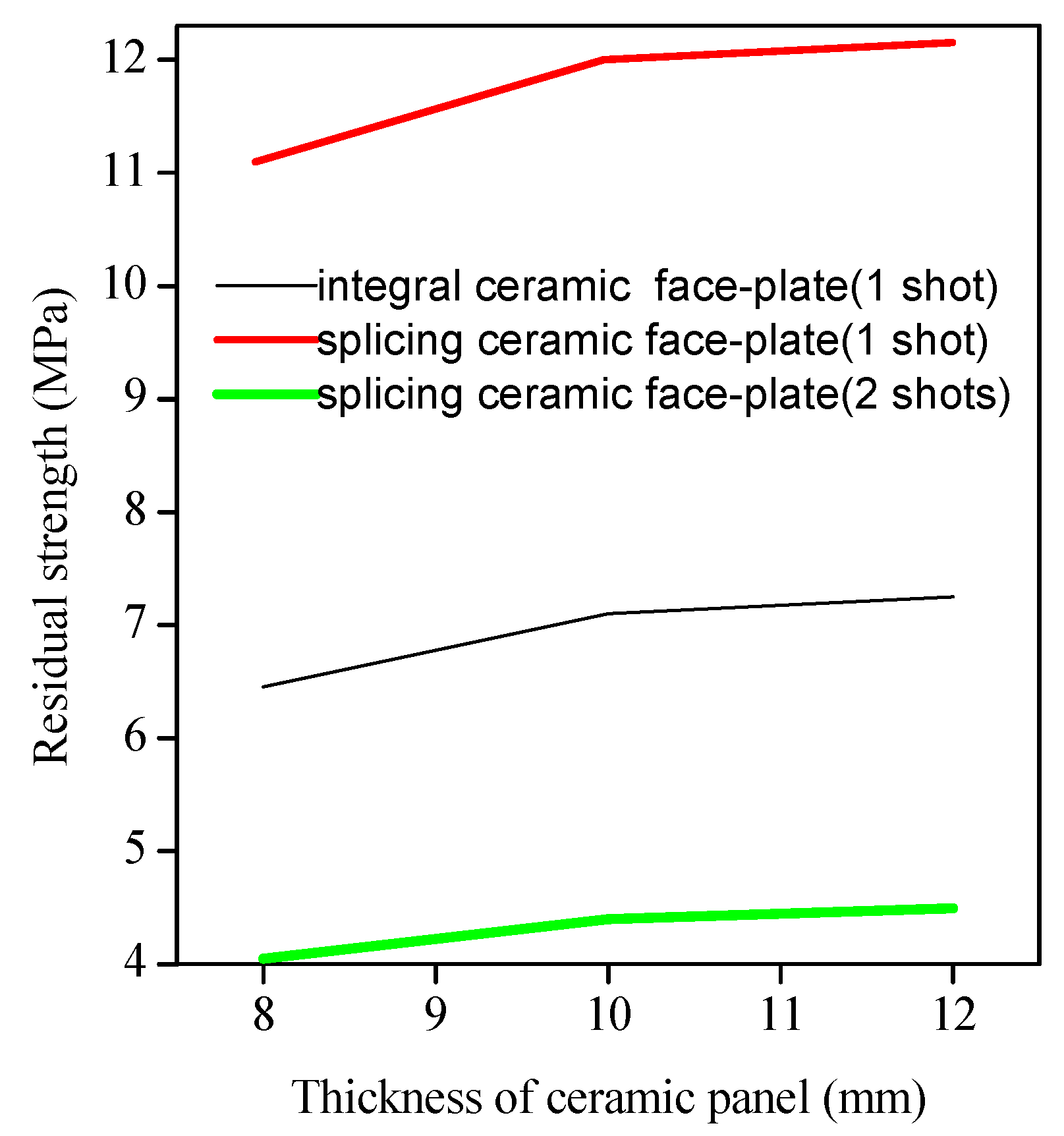 Materials 15 00901 g009 550