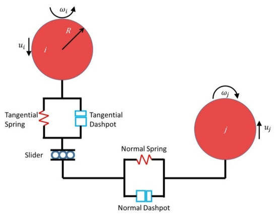 RhoGTPase in Vascular Disease