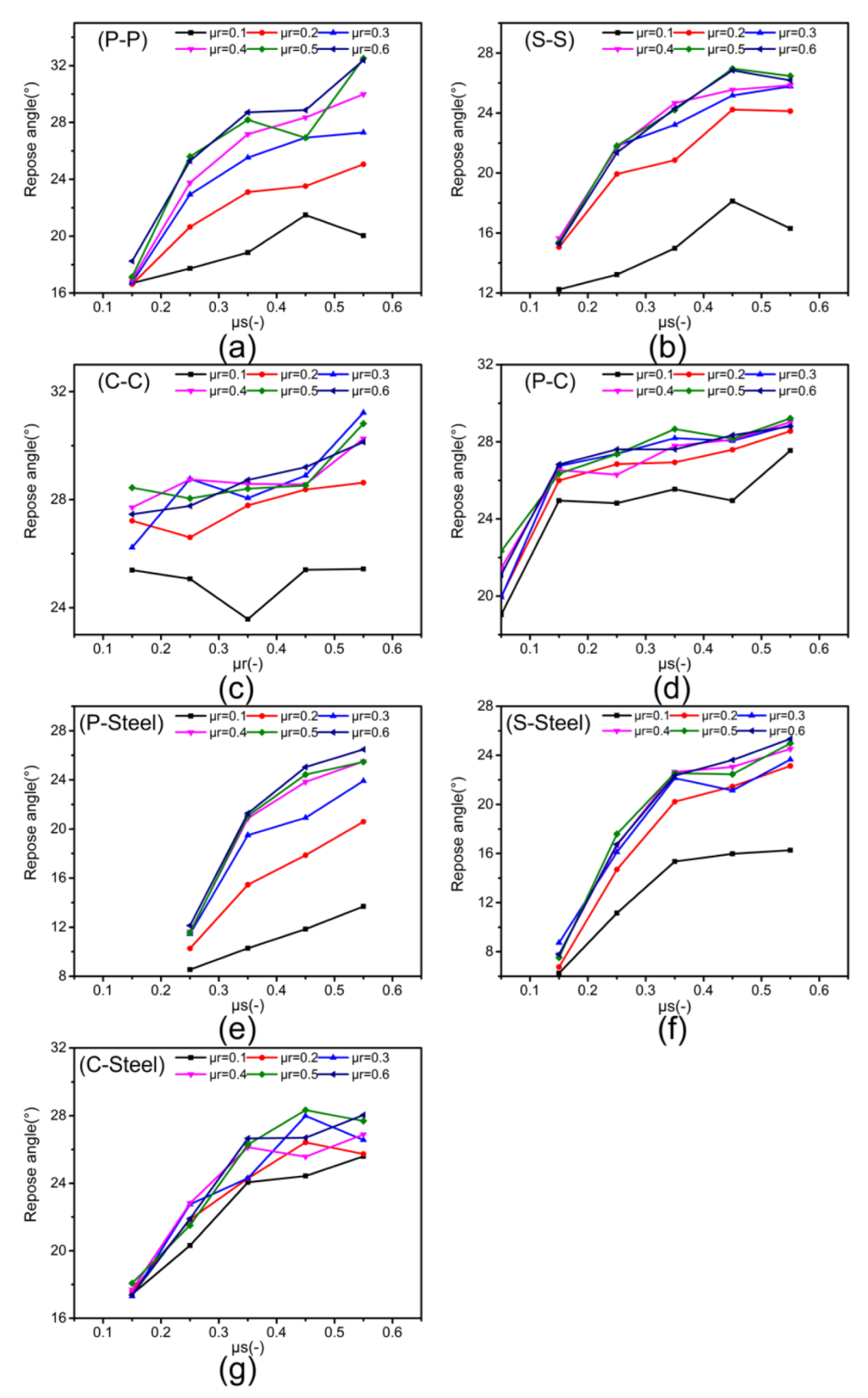 Materials 15 00903 g006 550