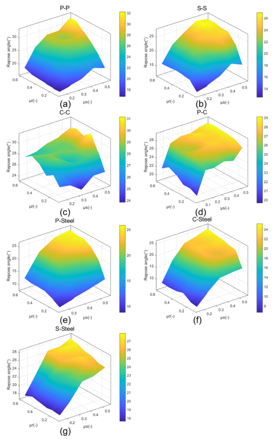 Materials 15 00903 g007 550
