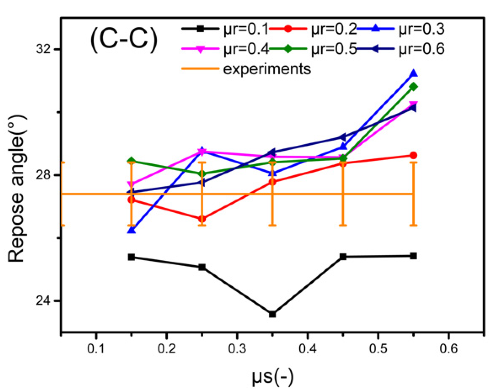 Materials 15 00903 g008 550