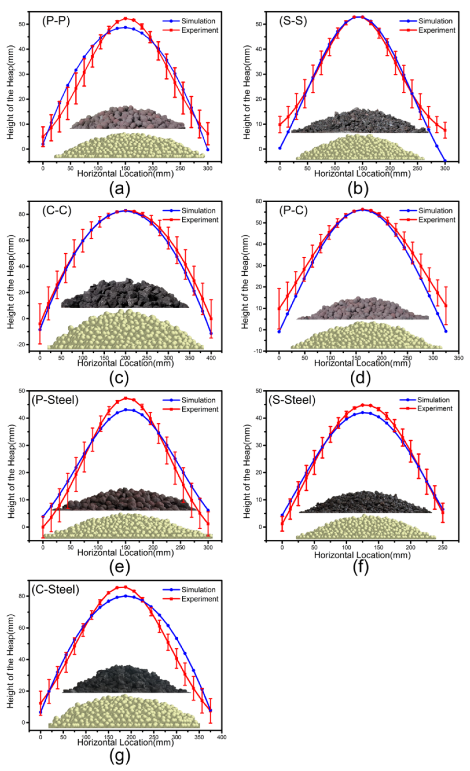 Materials 15 00903 g009 550
