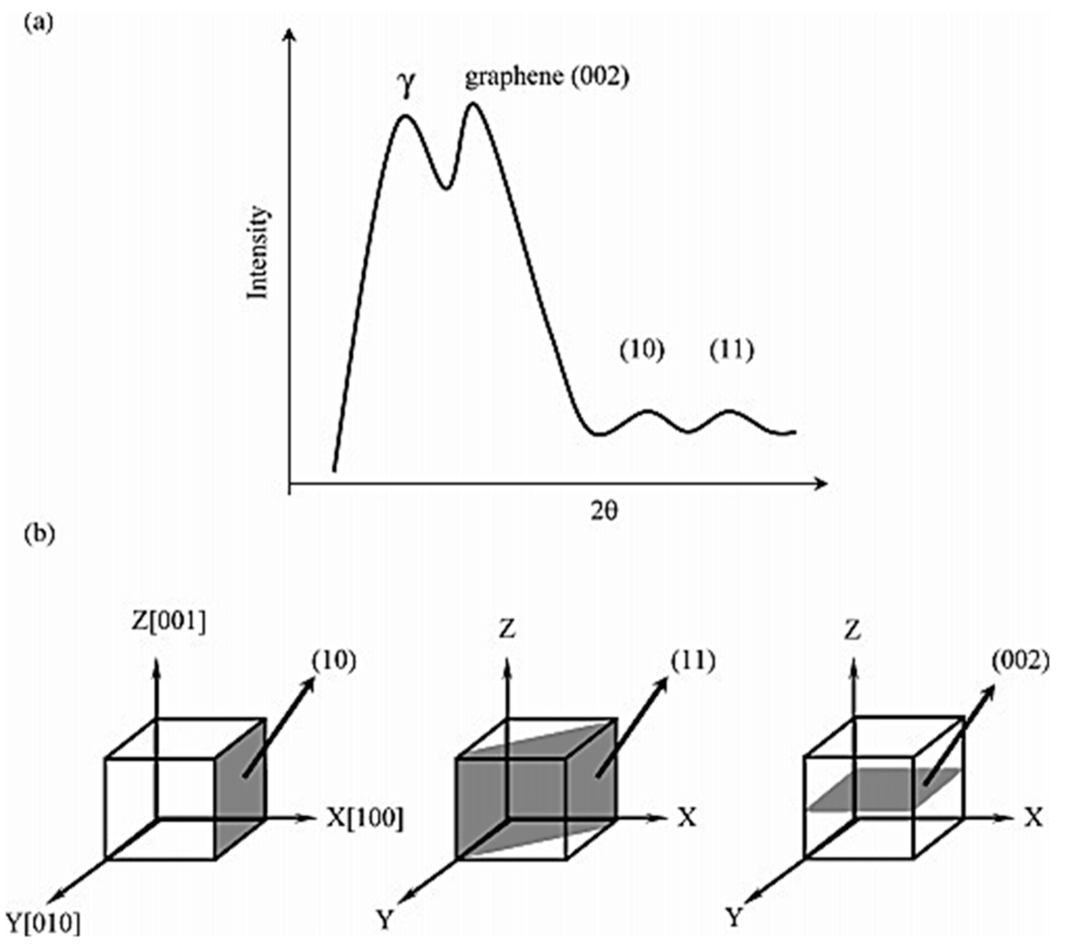 Materials 15 00905 g008