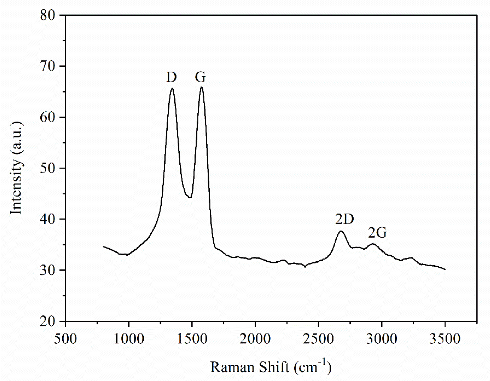 Materials 15 00908 g001