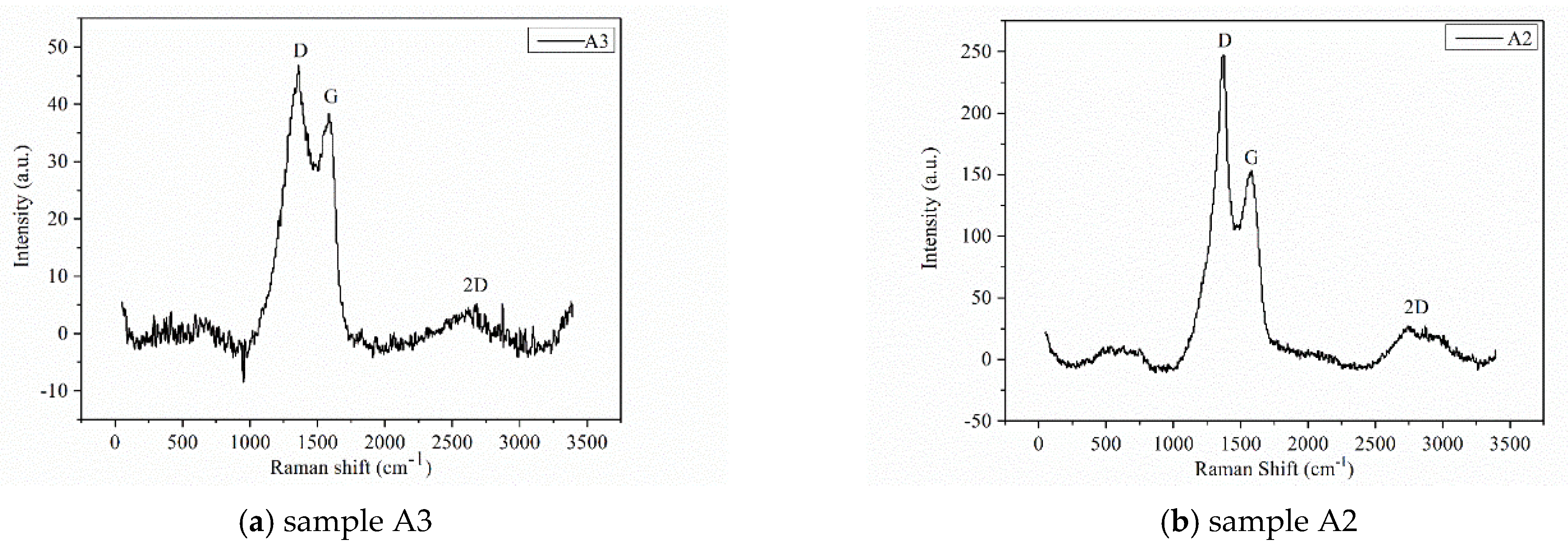 Materials 15 00908 g002