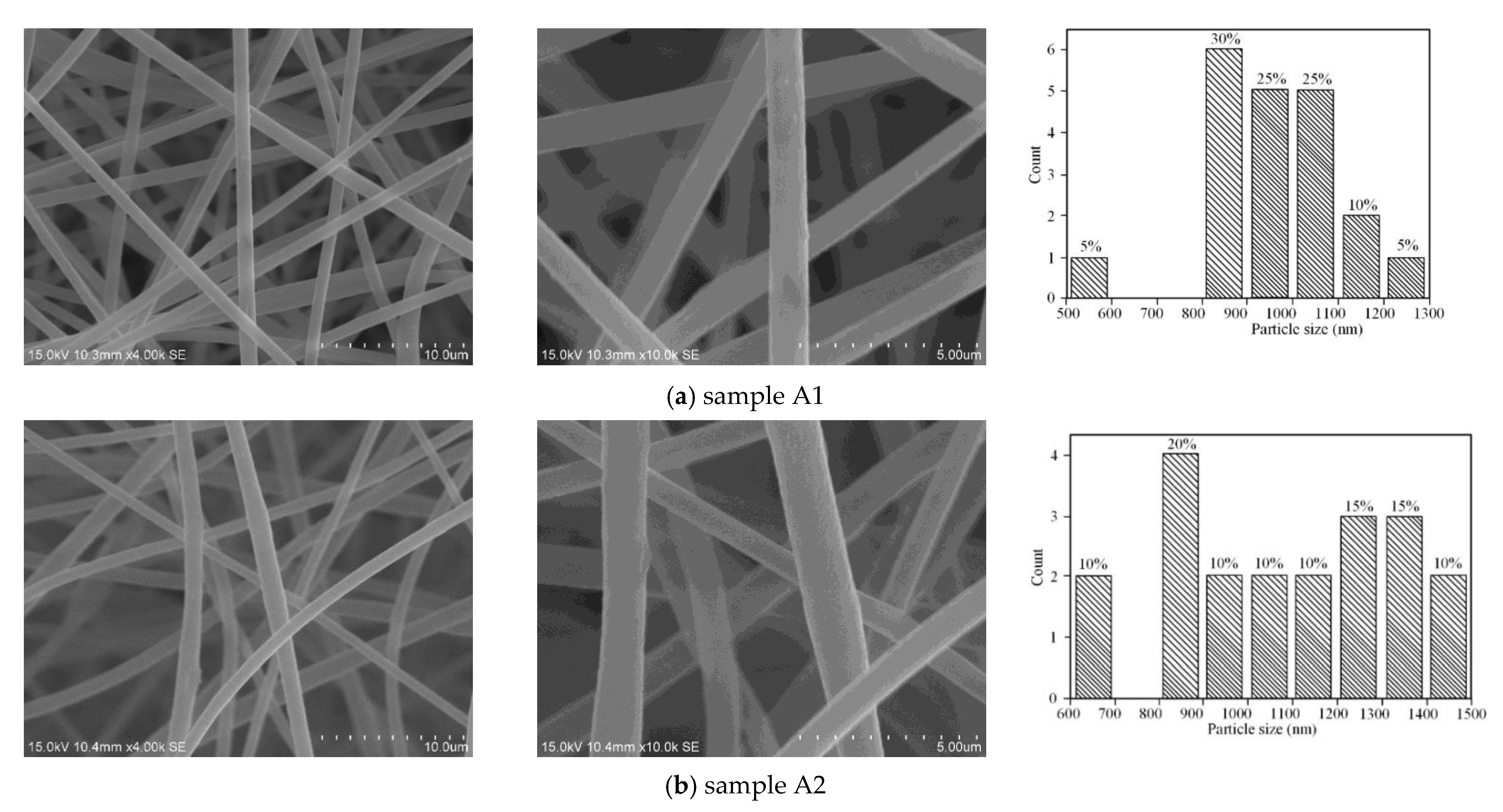 Materials 15 00908 g004a