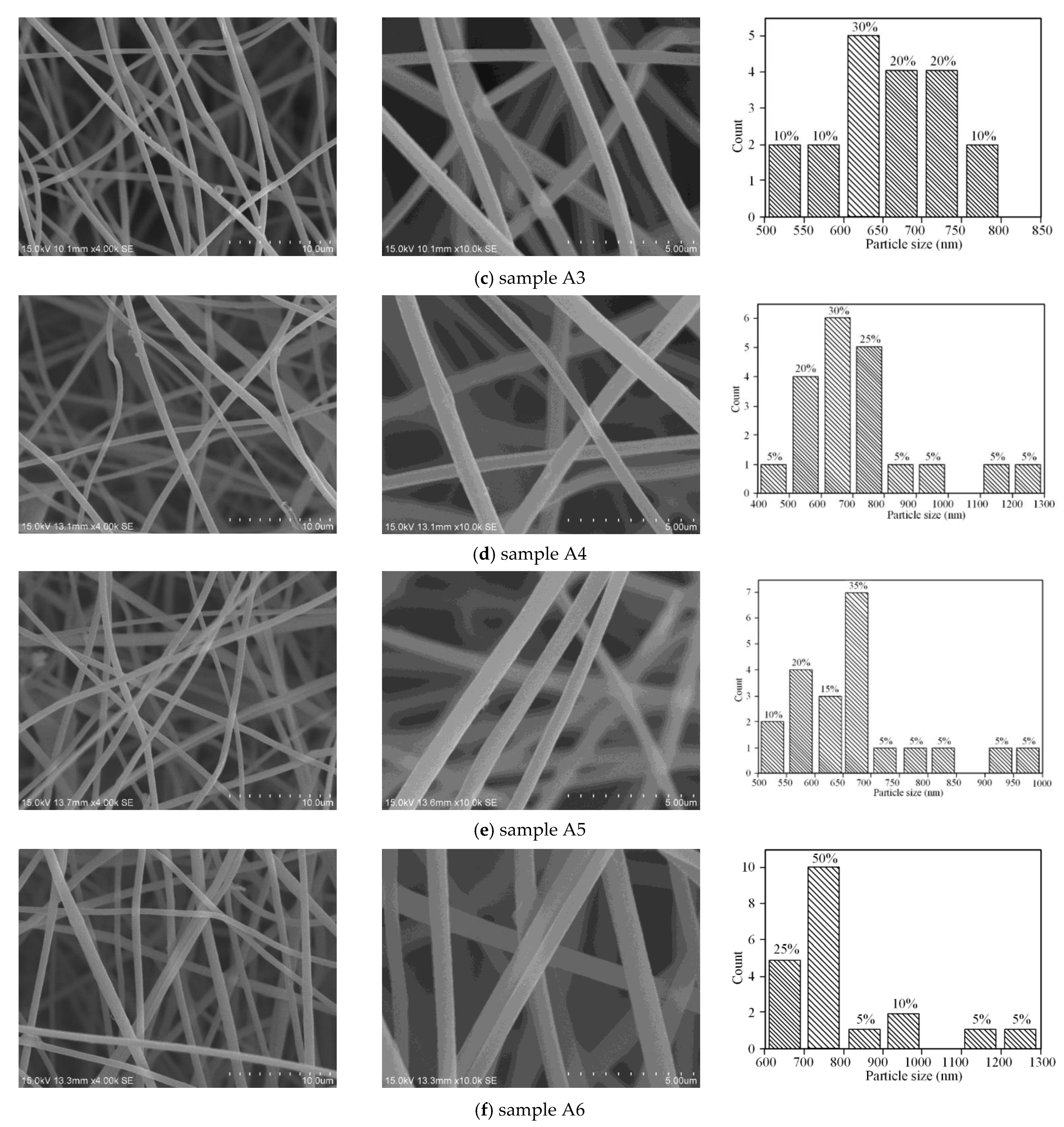 Materials 15 00908 g004b