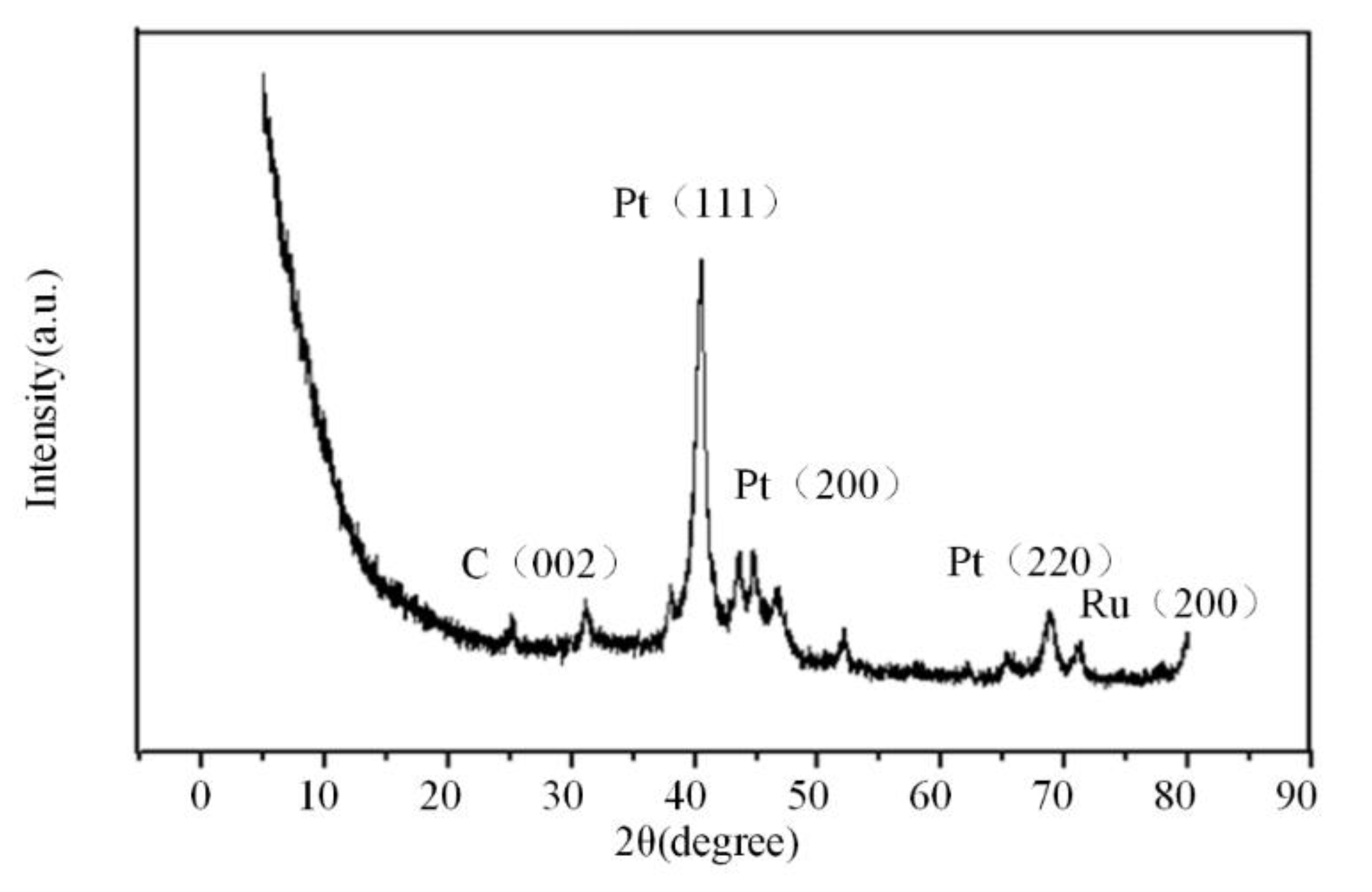 Materials 15 00908 g006