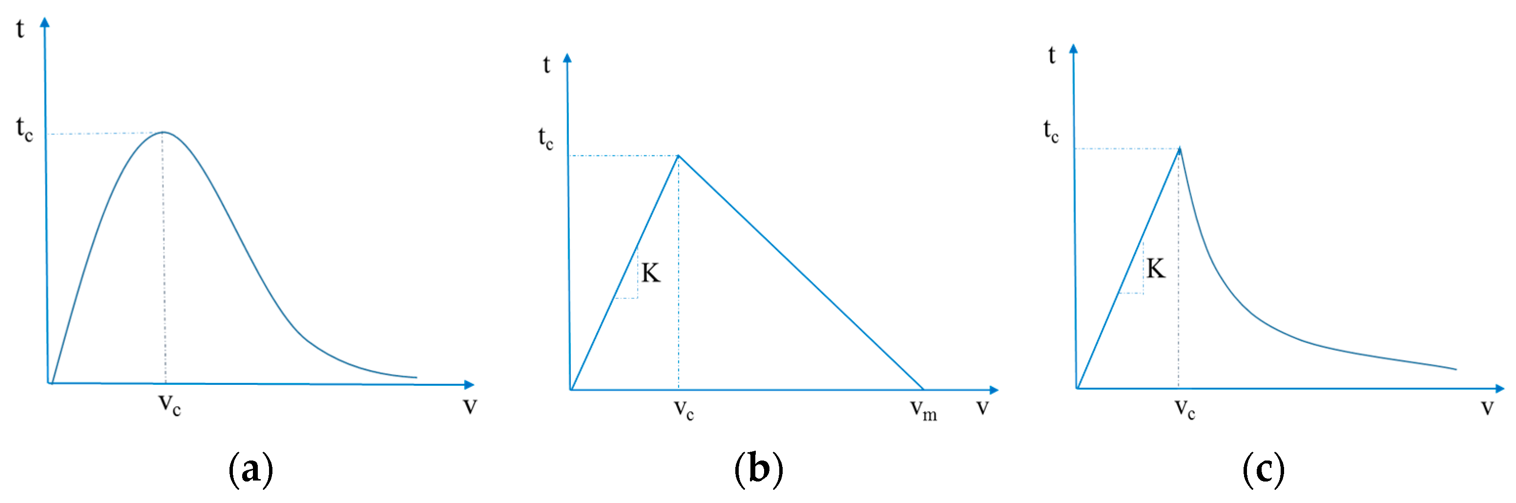Materials 15 00910 g004 550
