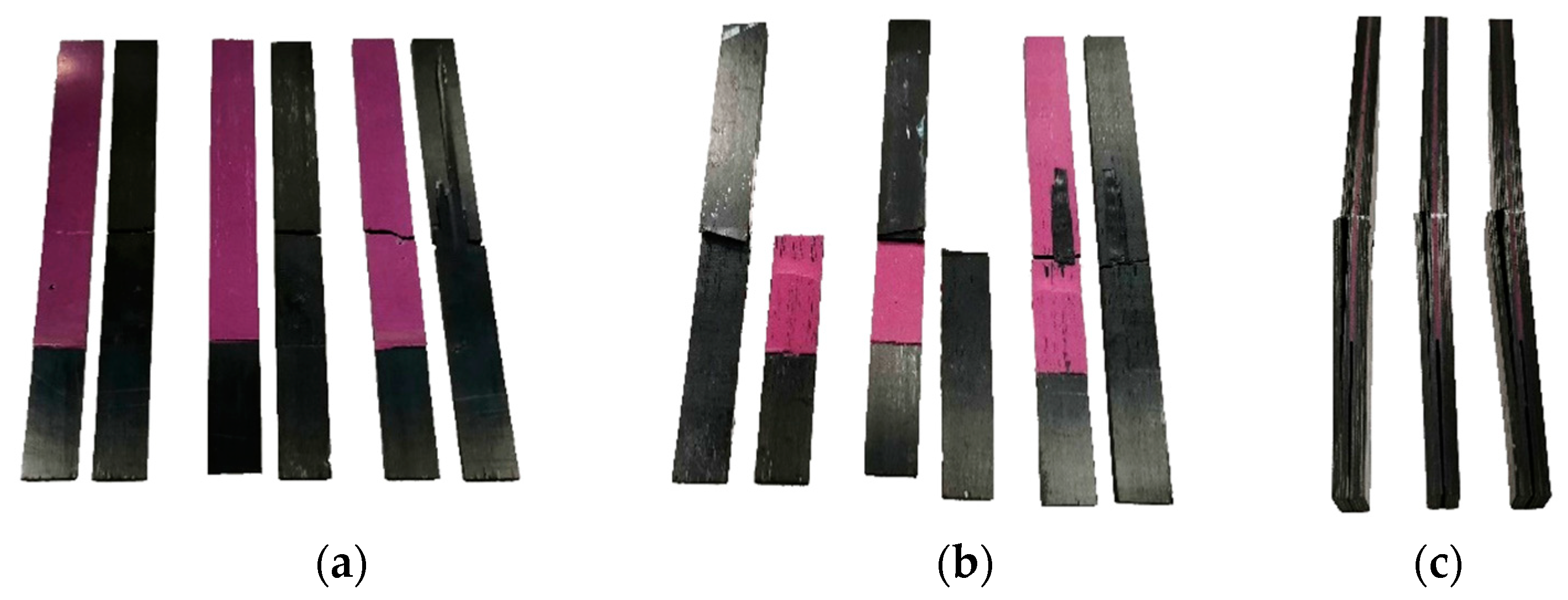 Materials 15 00910 g005 550