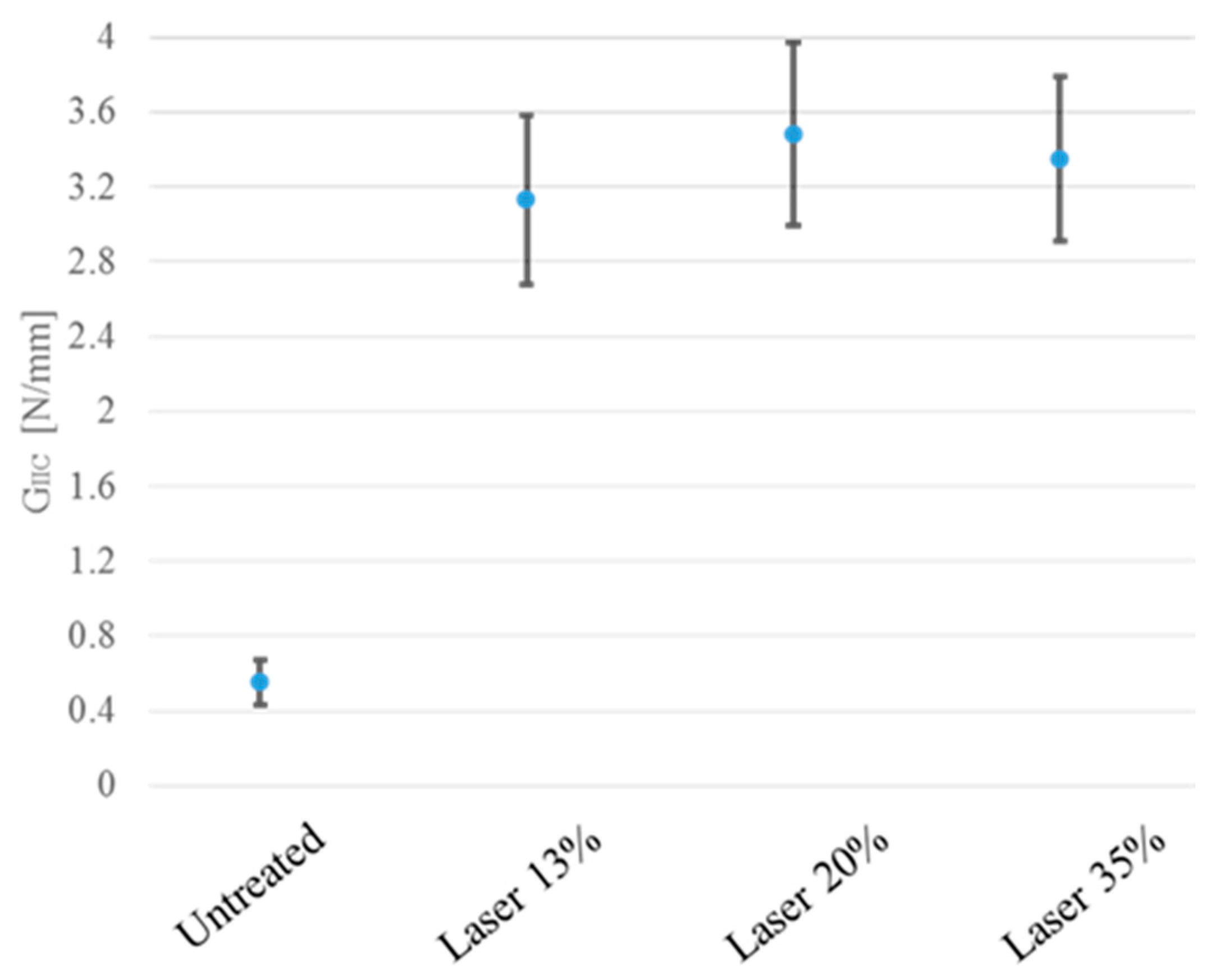 Materials 15 00910 g006 550