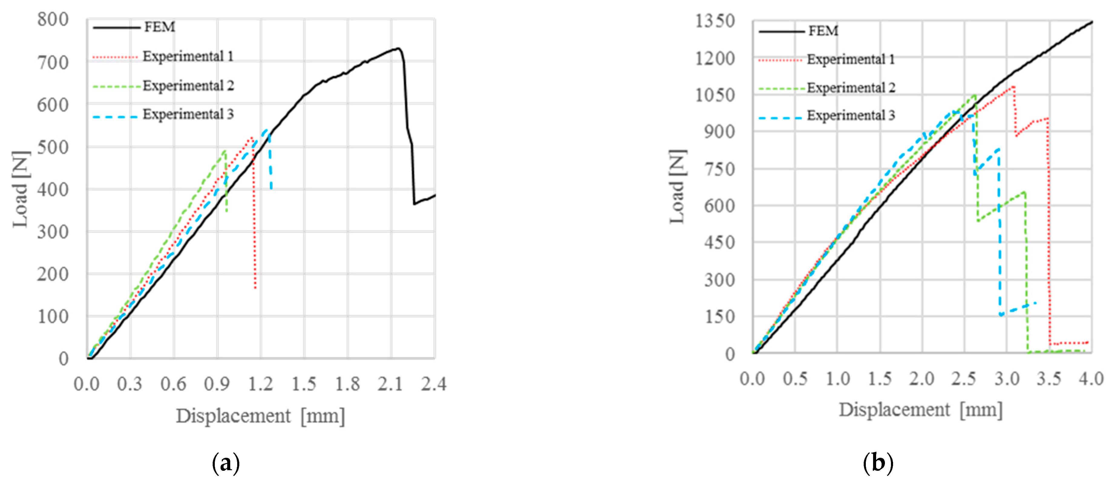 Materials 15 00910 g007 550