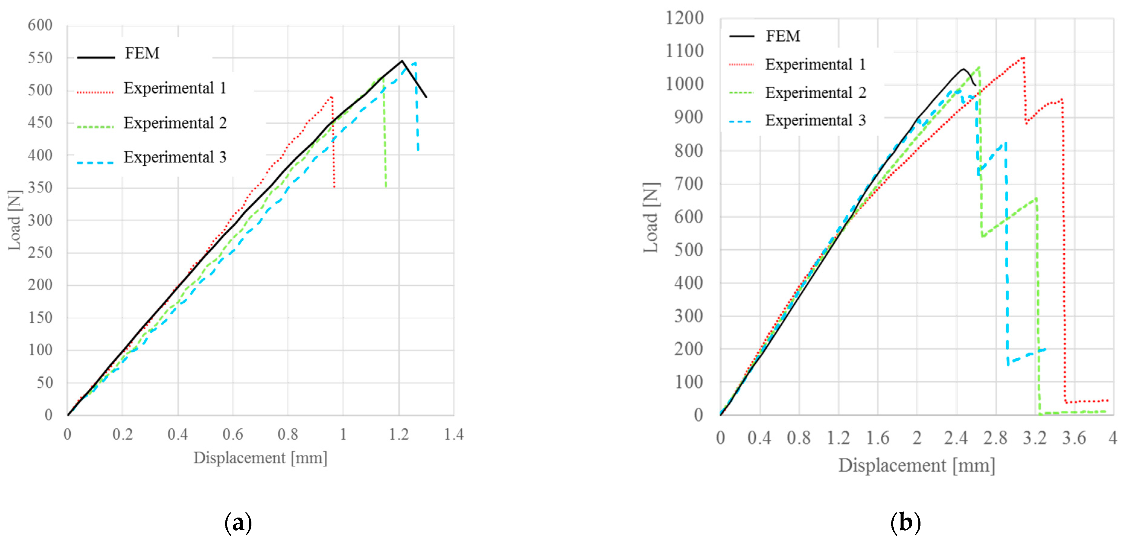 Materials 15 00910 g008 550