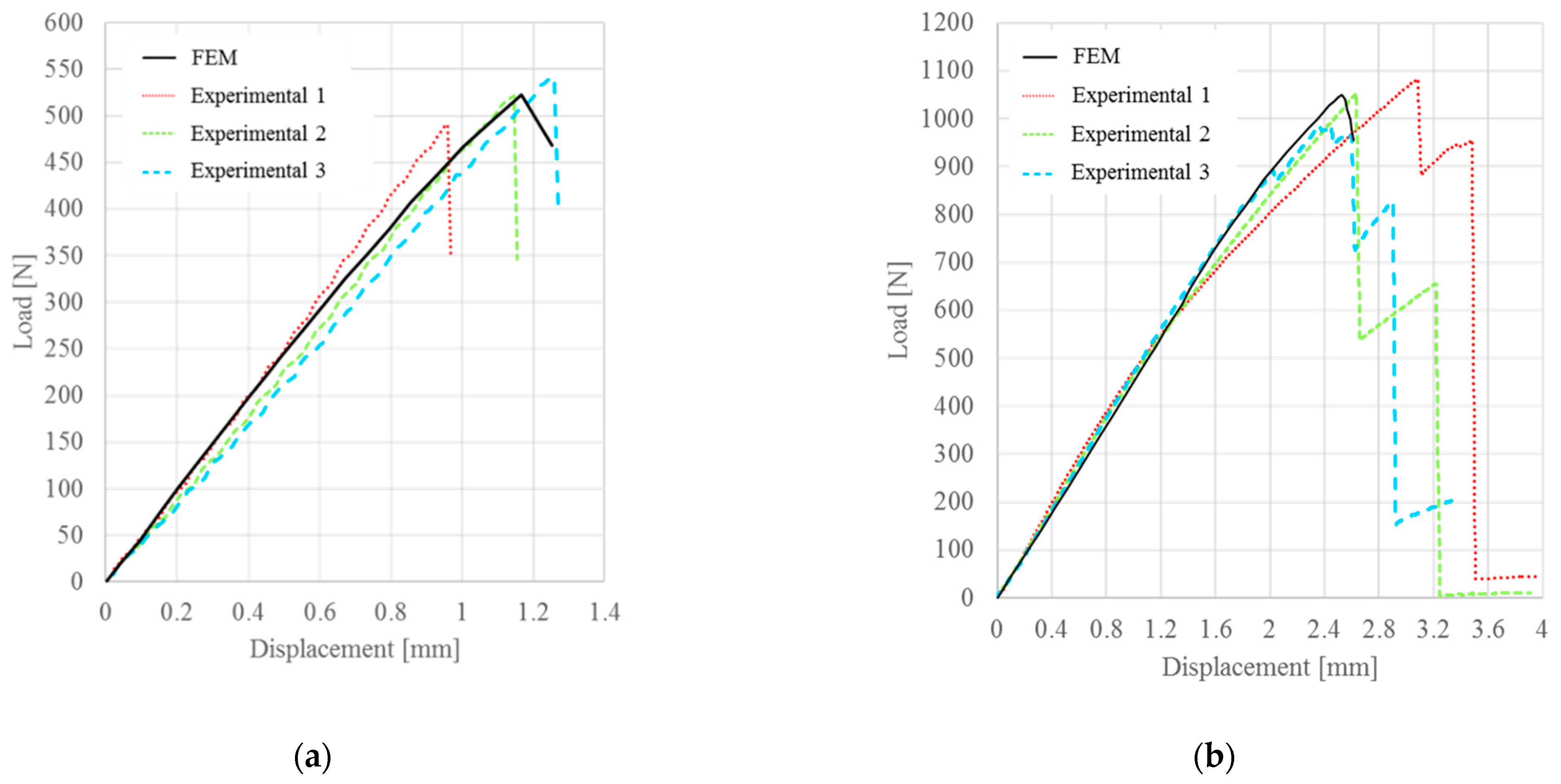 Materials 15 00910 g009 550