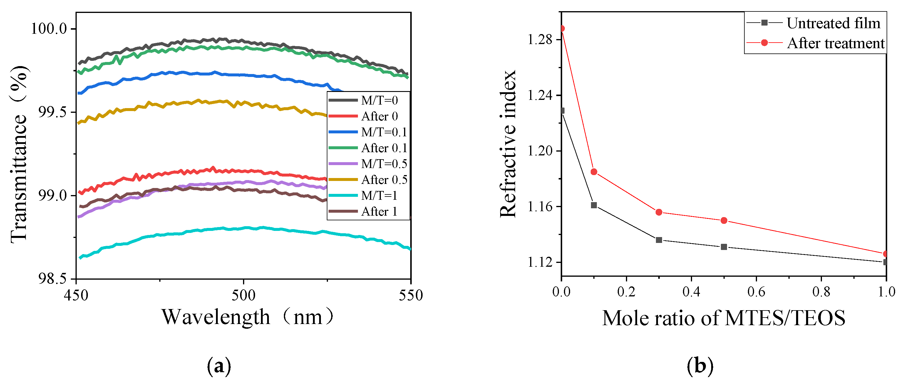 Materials 15 00912 g001 550