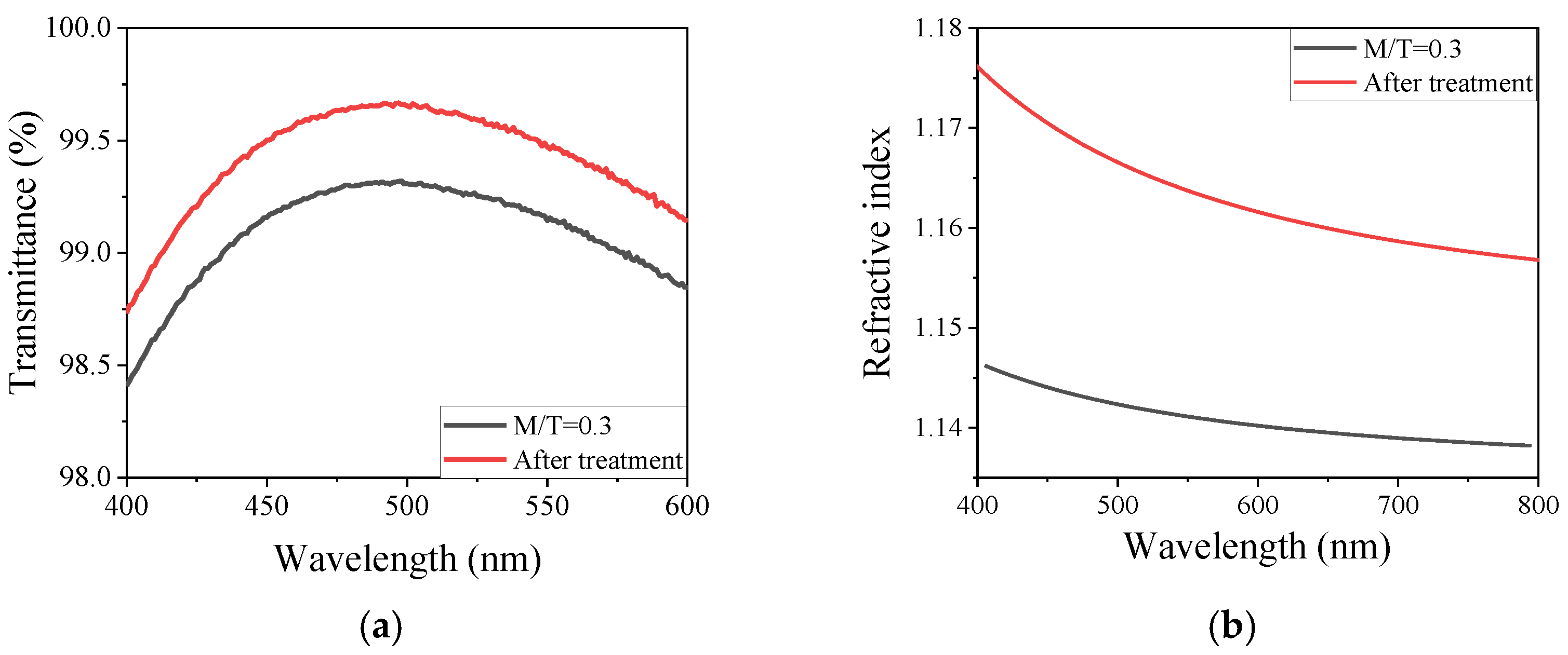 Materials 15 00912 g002 550