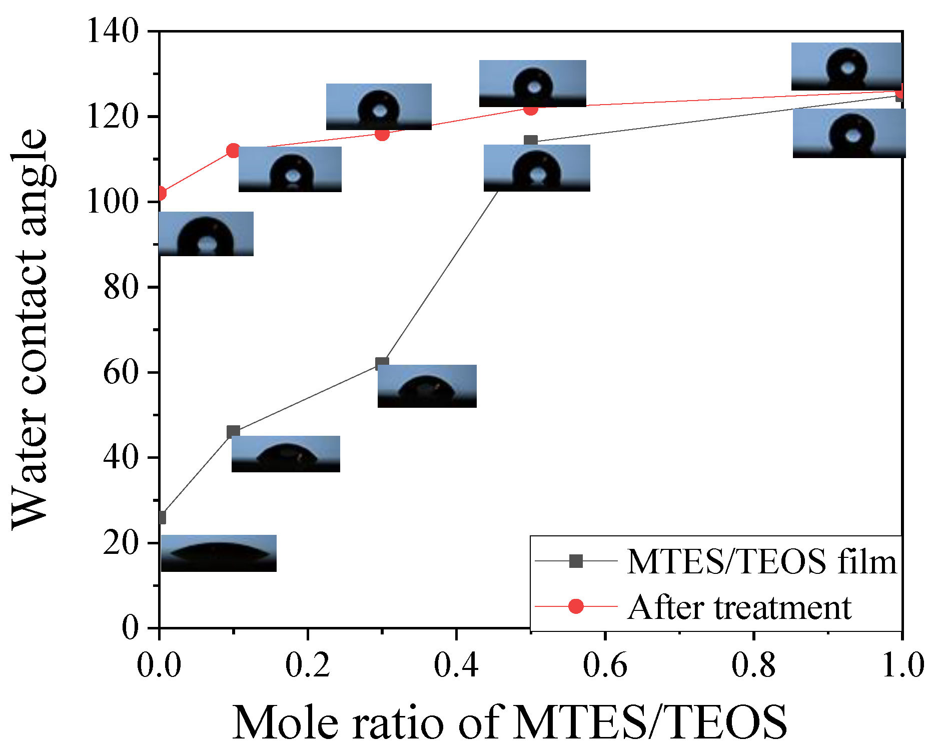 Materials 15 00912 g005 550
