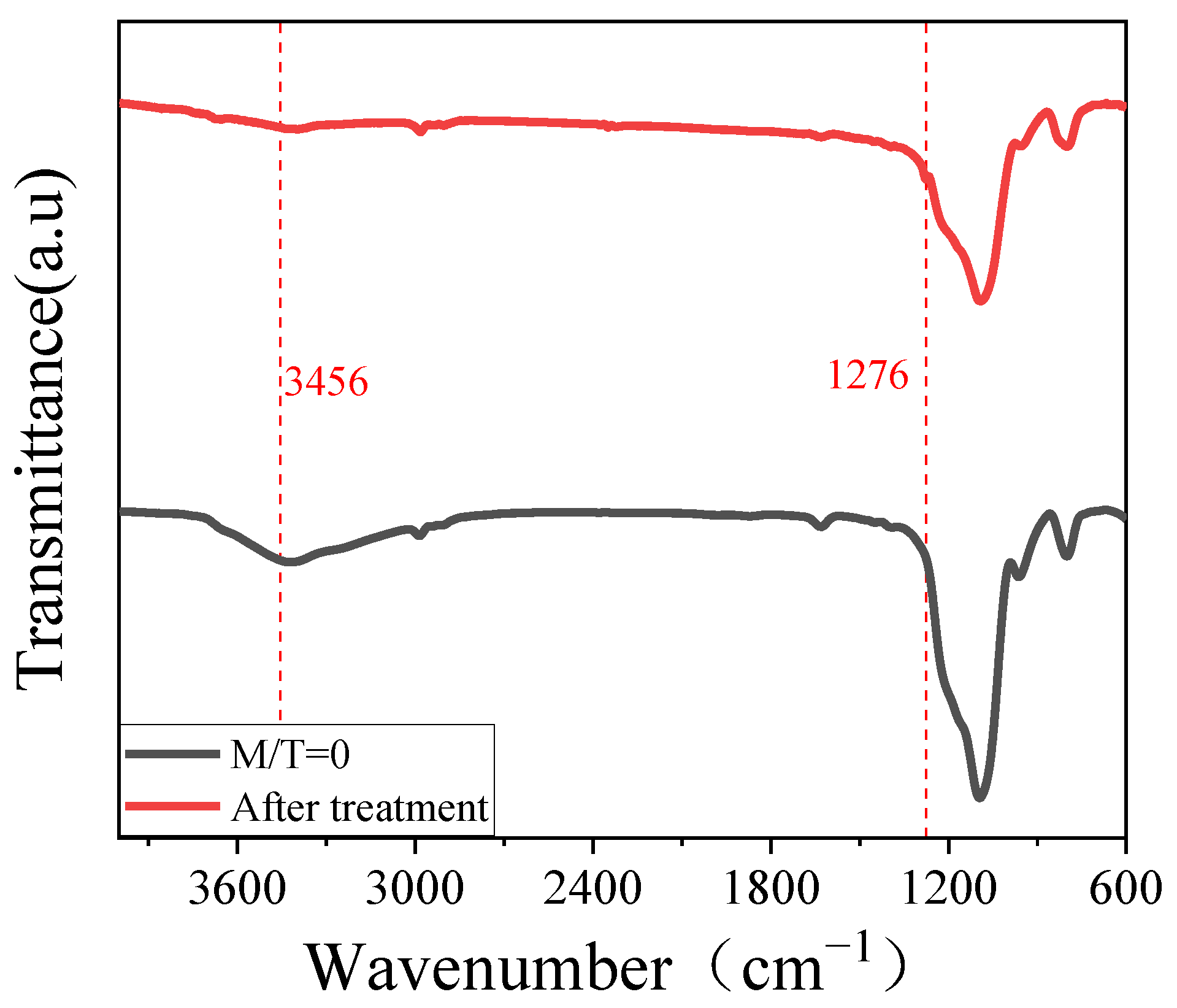 Materials 15 00912 g006 550