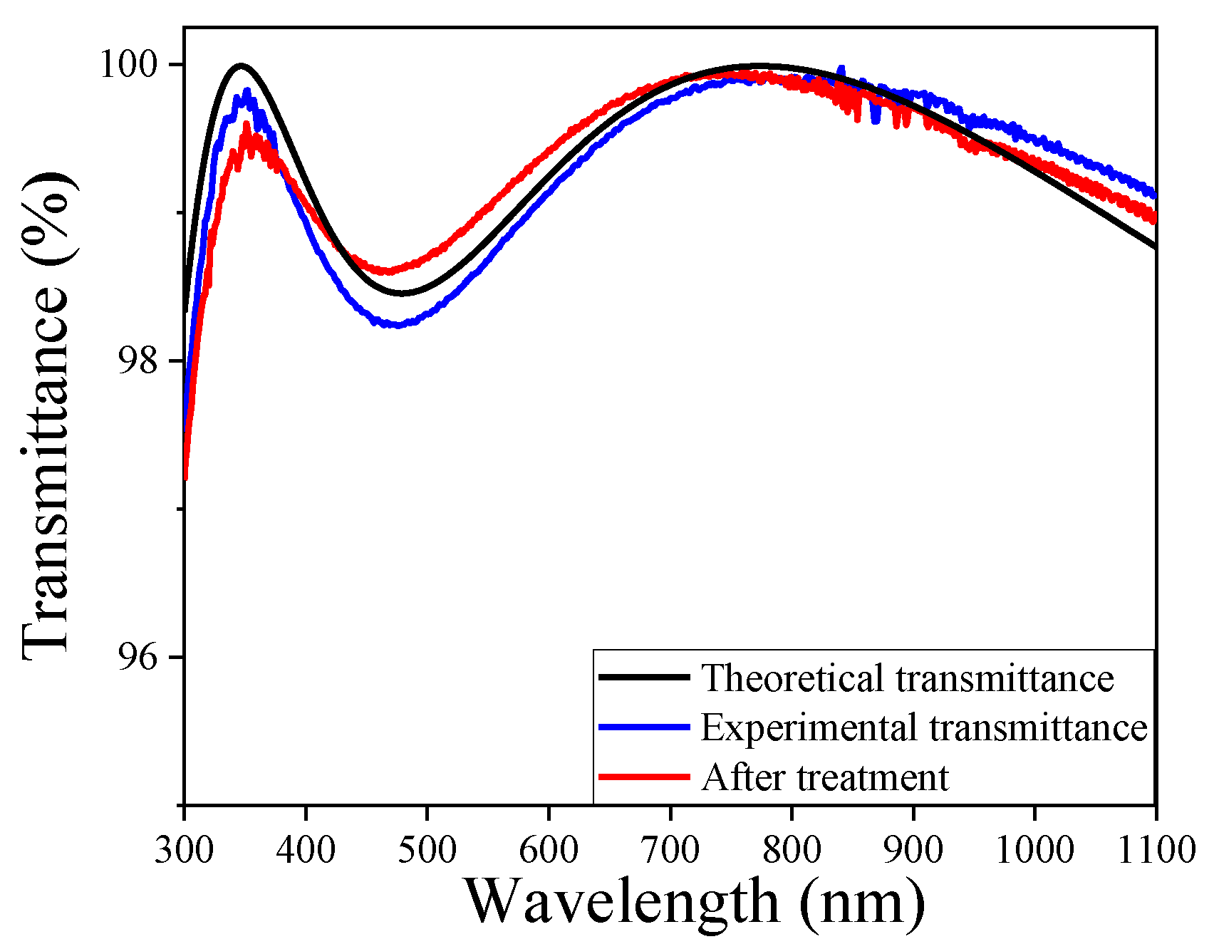 Materials 15 00912 g008 550