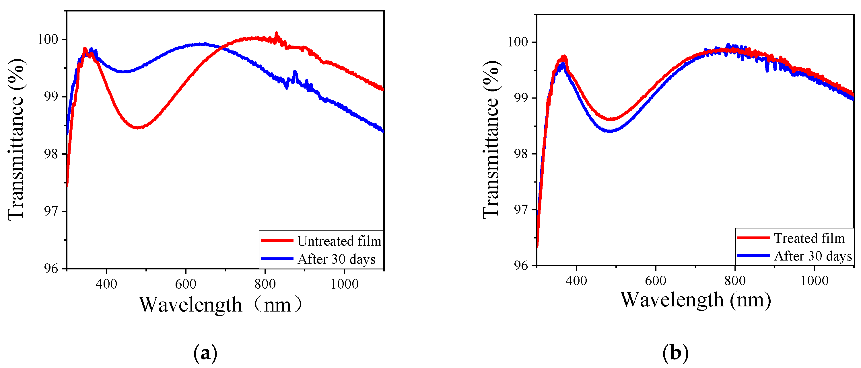 Materials 15 00912 g011 550