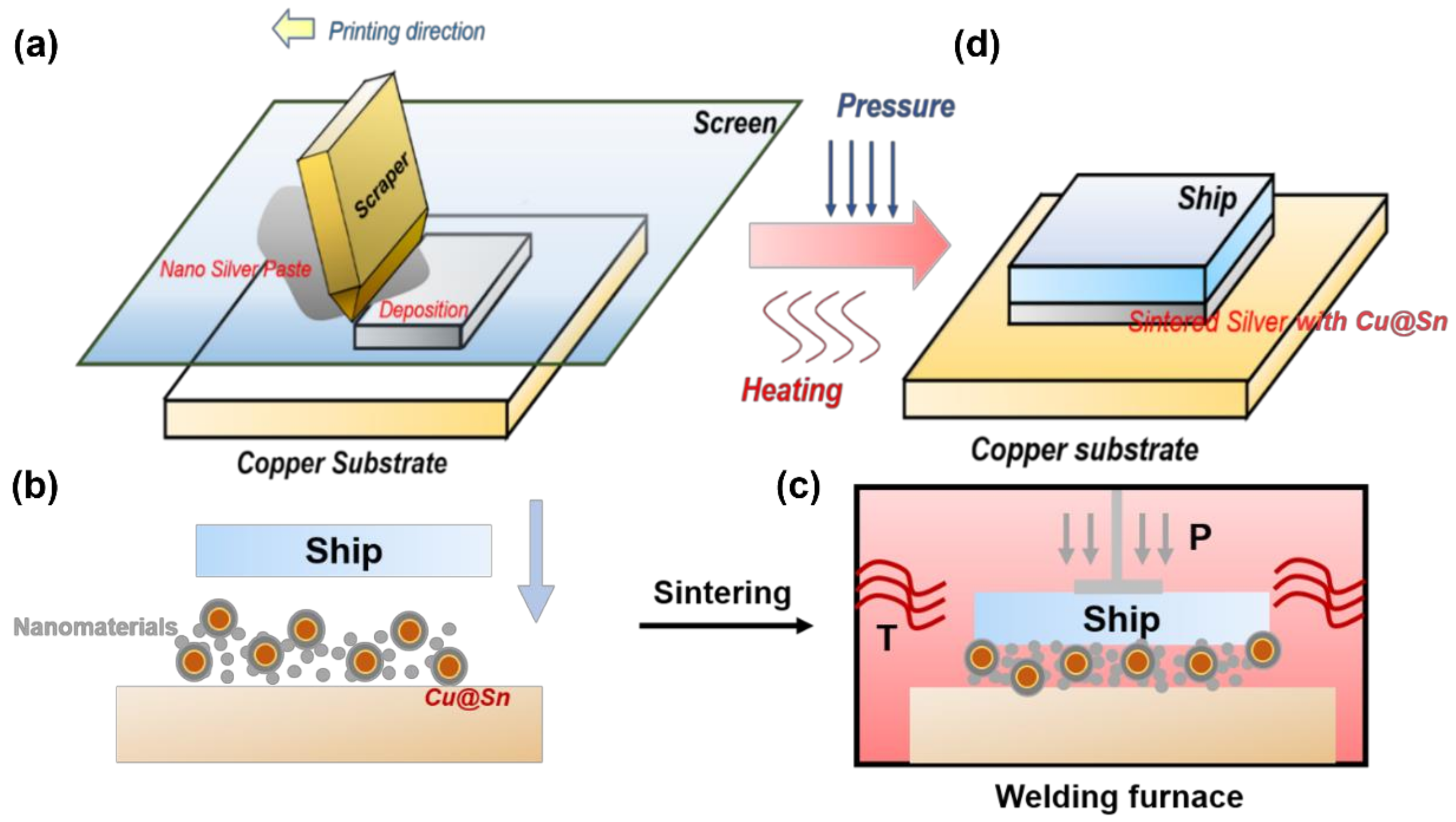 Materials 15 00914 g001