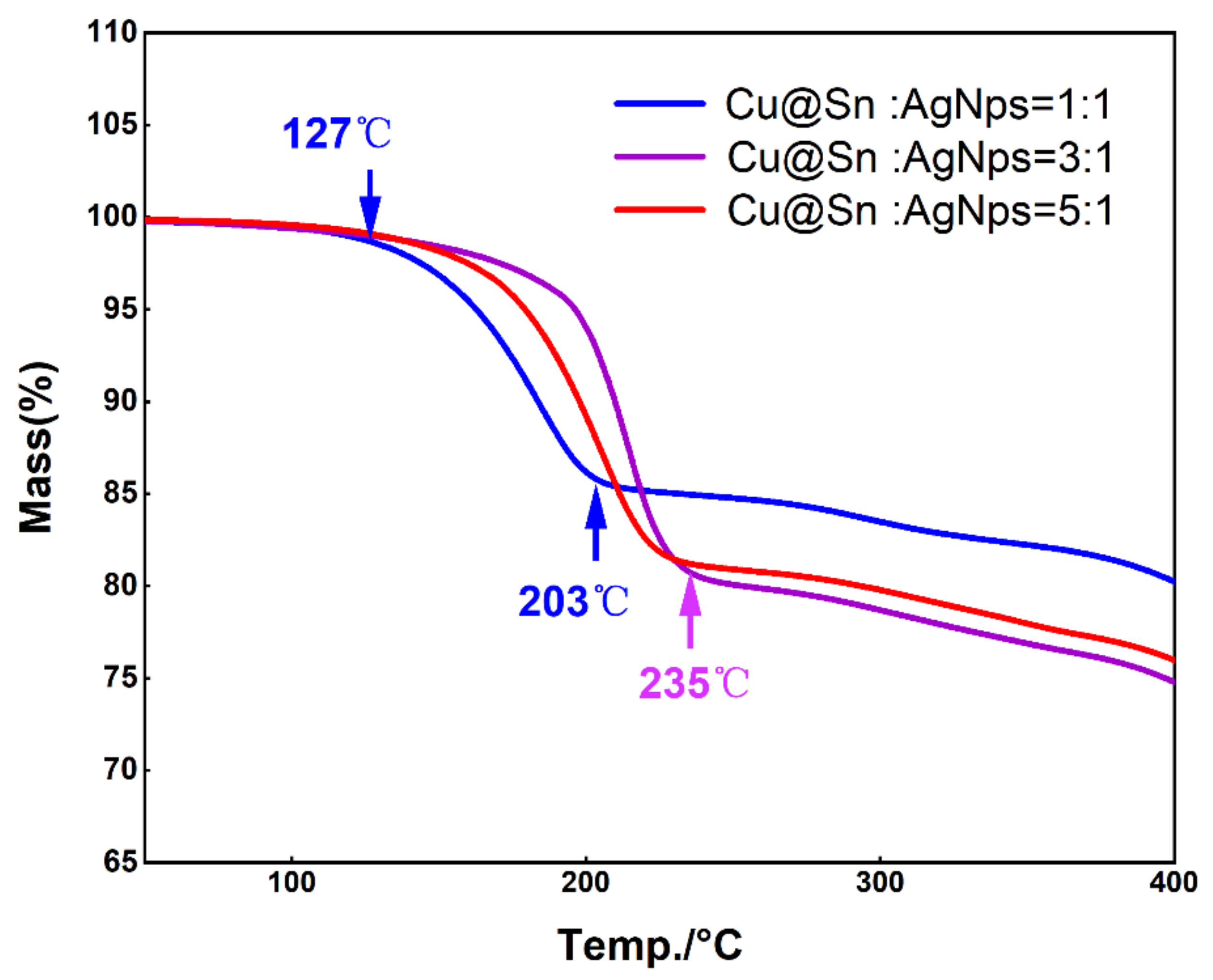 Materials 15 00914 g004