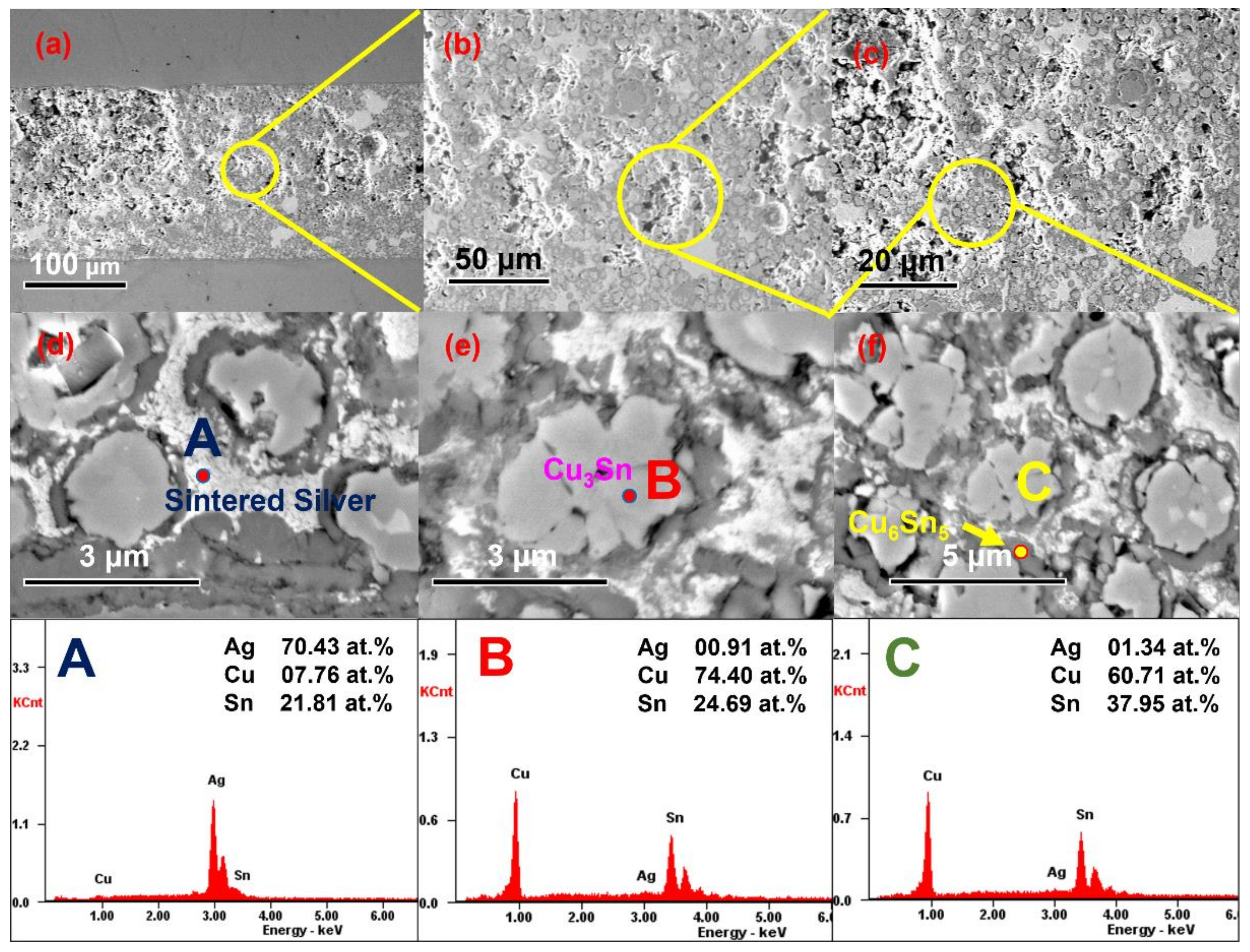 Materials 15 00914 g009