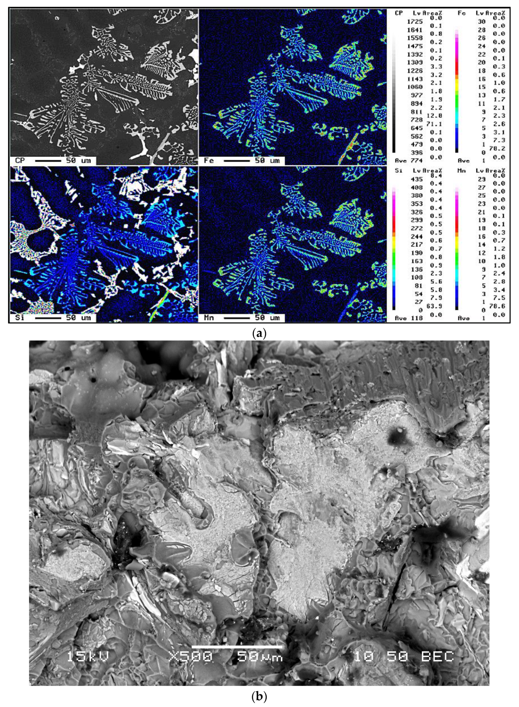 Materials 15 00916 g003a 550