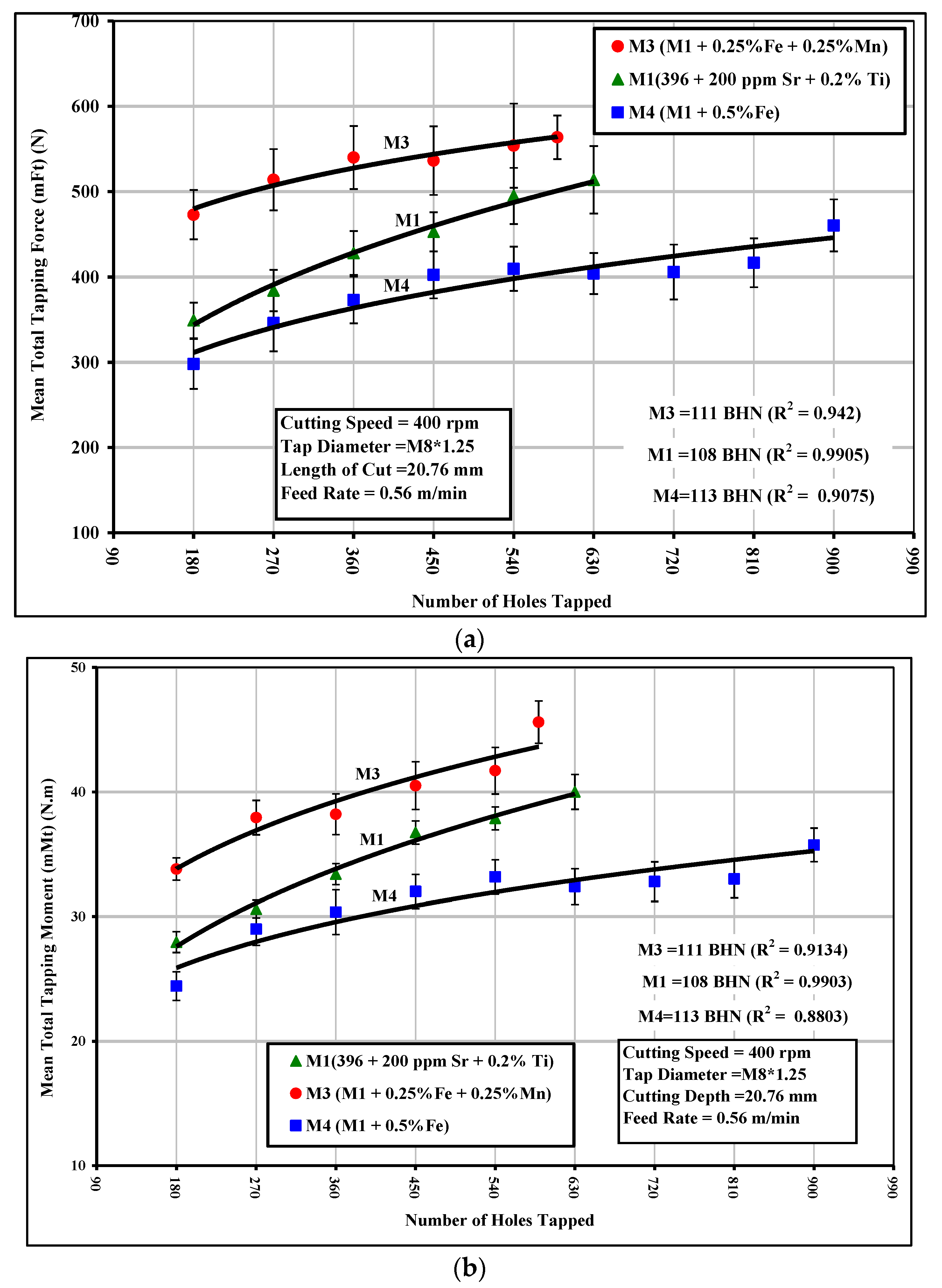 Materials 15 00916 g005 550