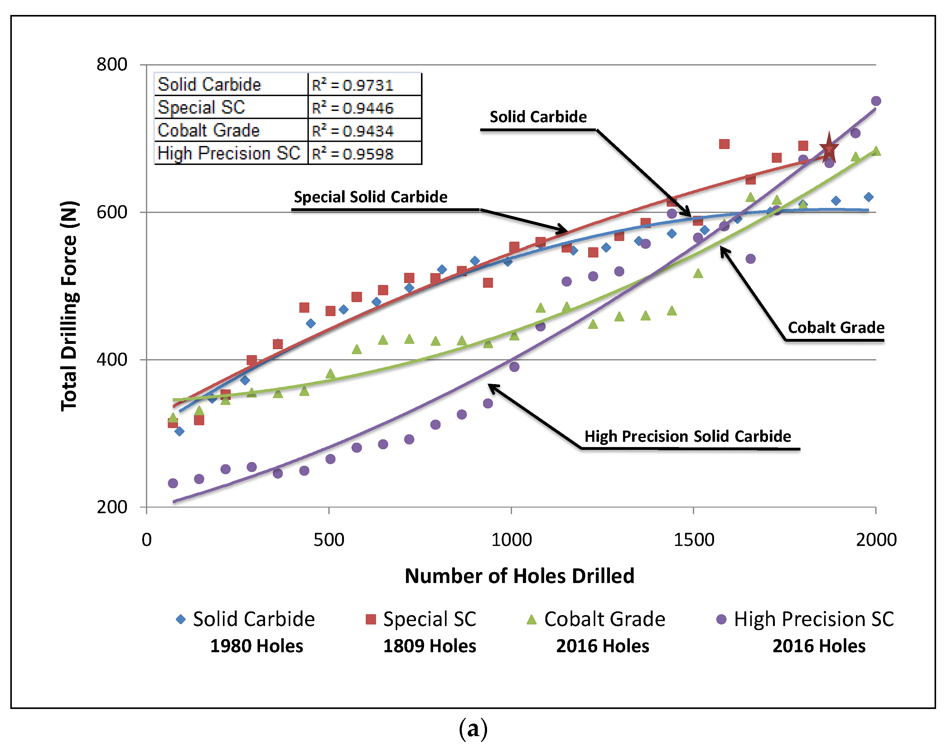 Materials 15 00916 g006a 550