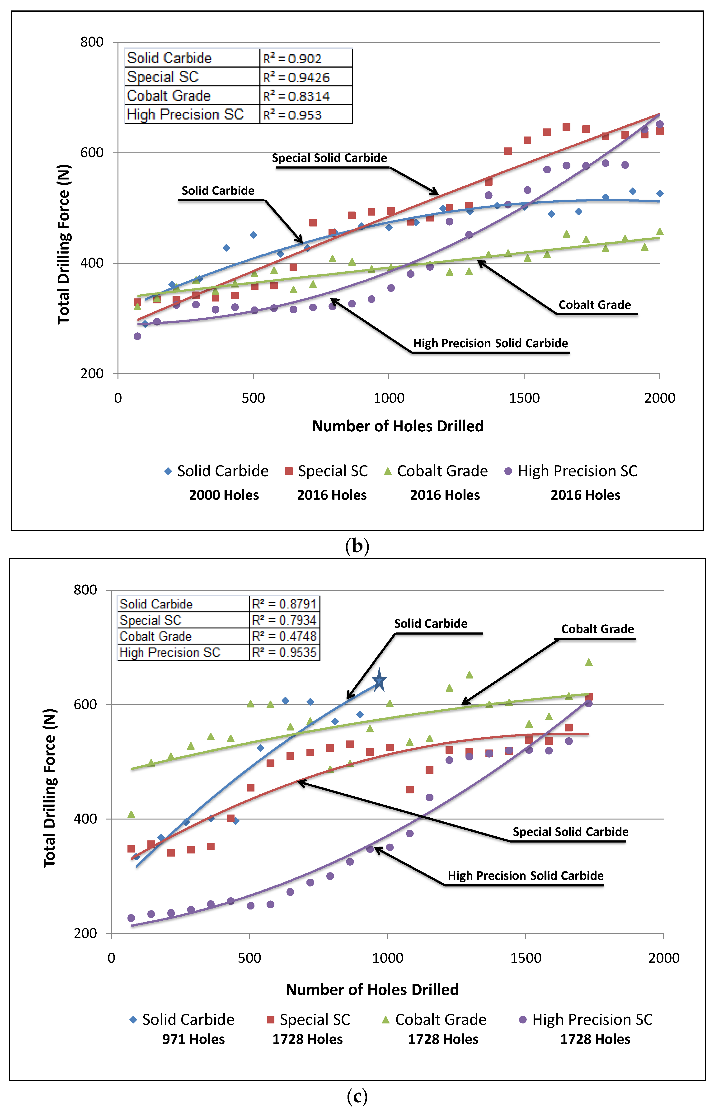 Materials 15 00916 g006b 550