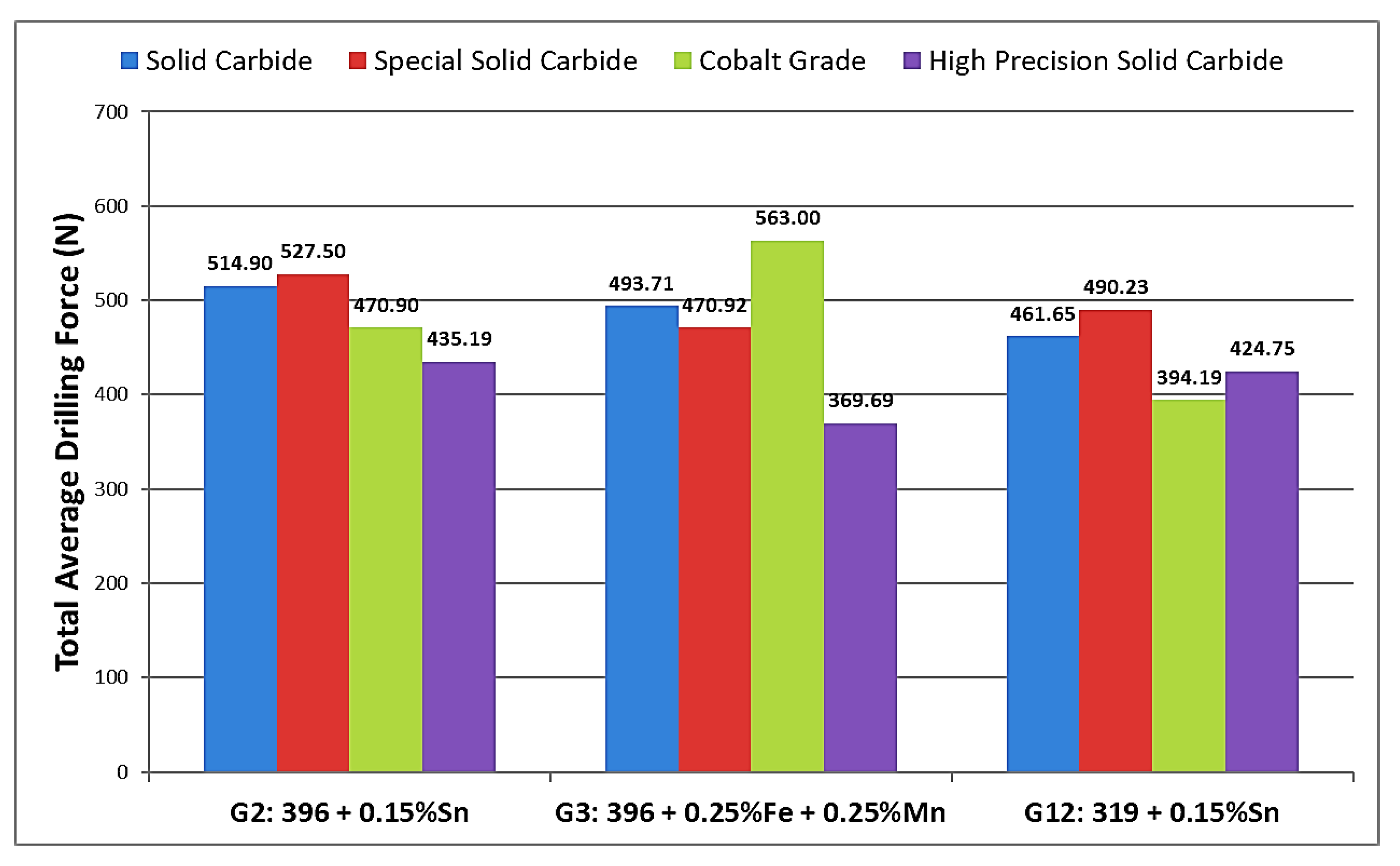 Materials 15 00916 g008 550