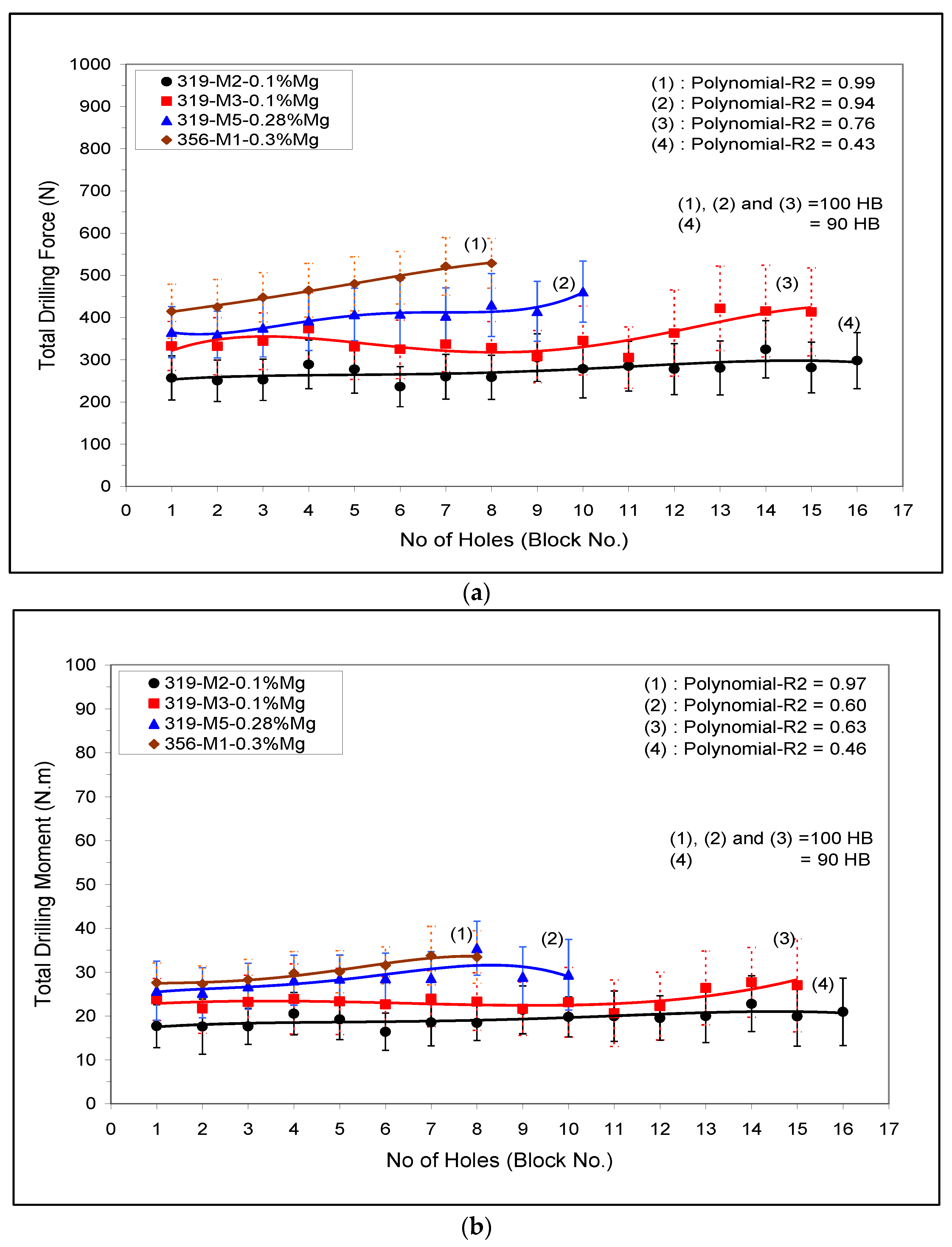 Materials 15 00916 g009 550