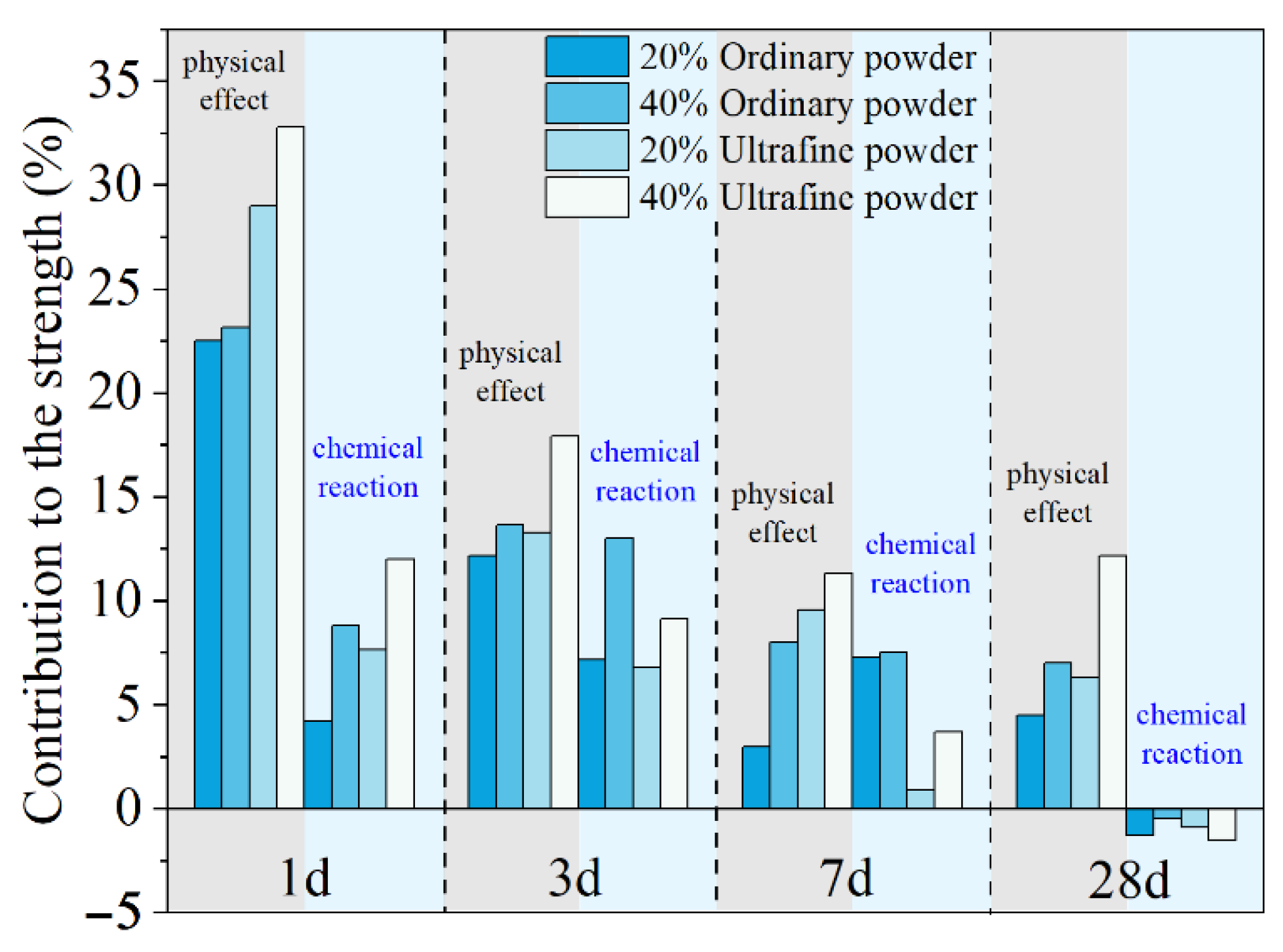 Materials 15 00918 g004