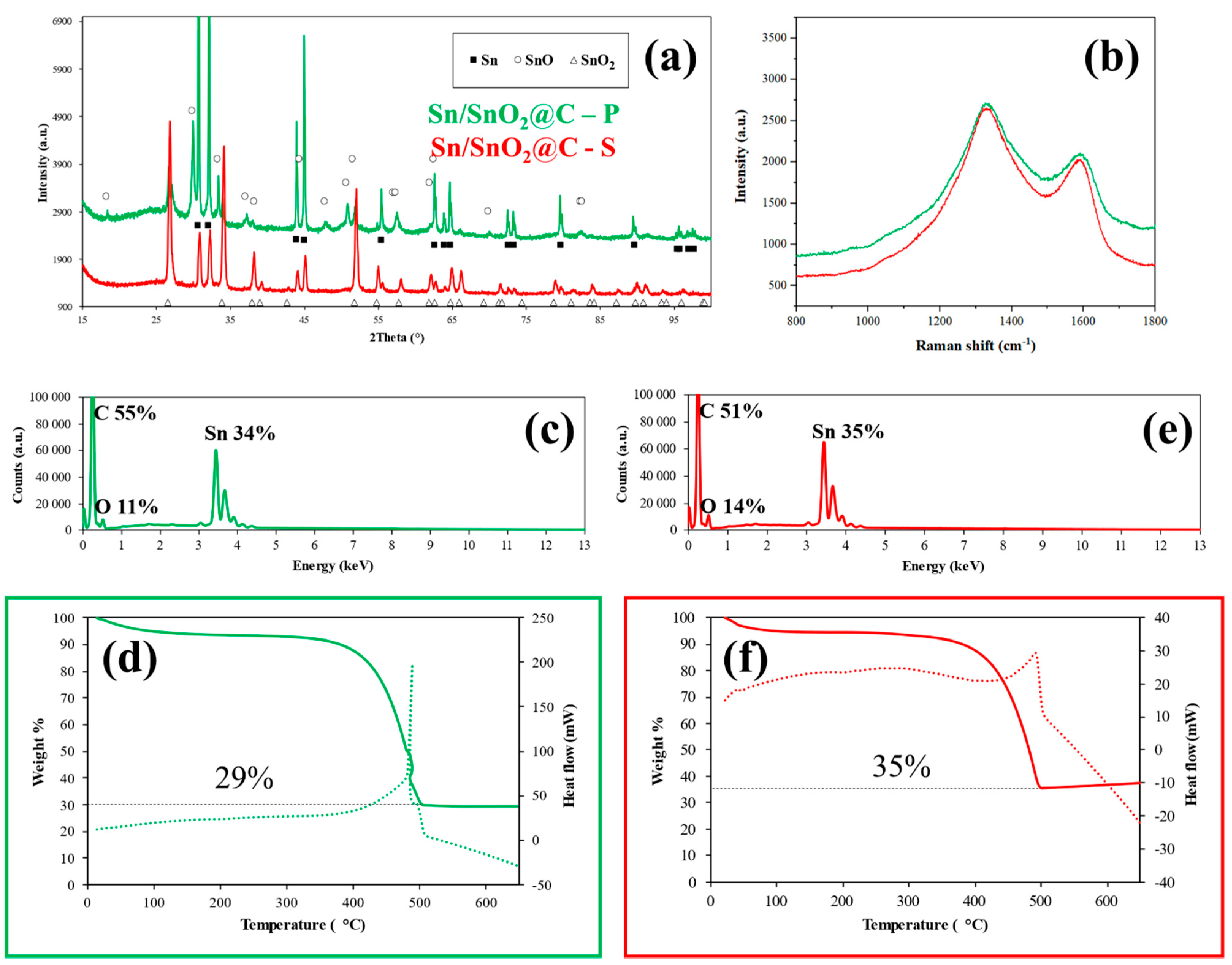 Materials 15 00919 g001