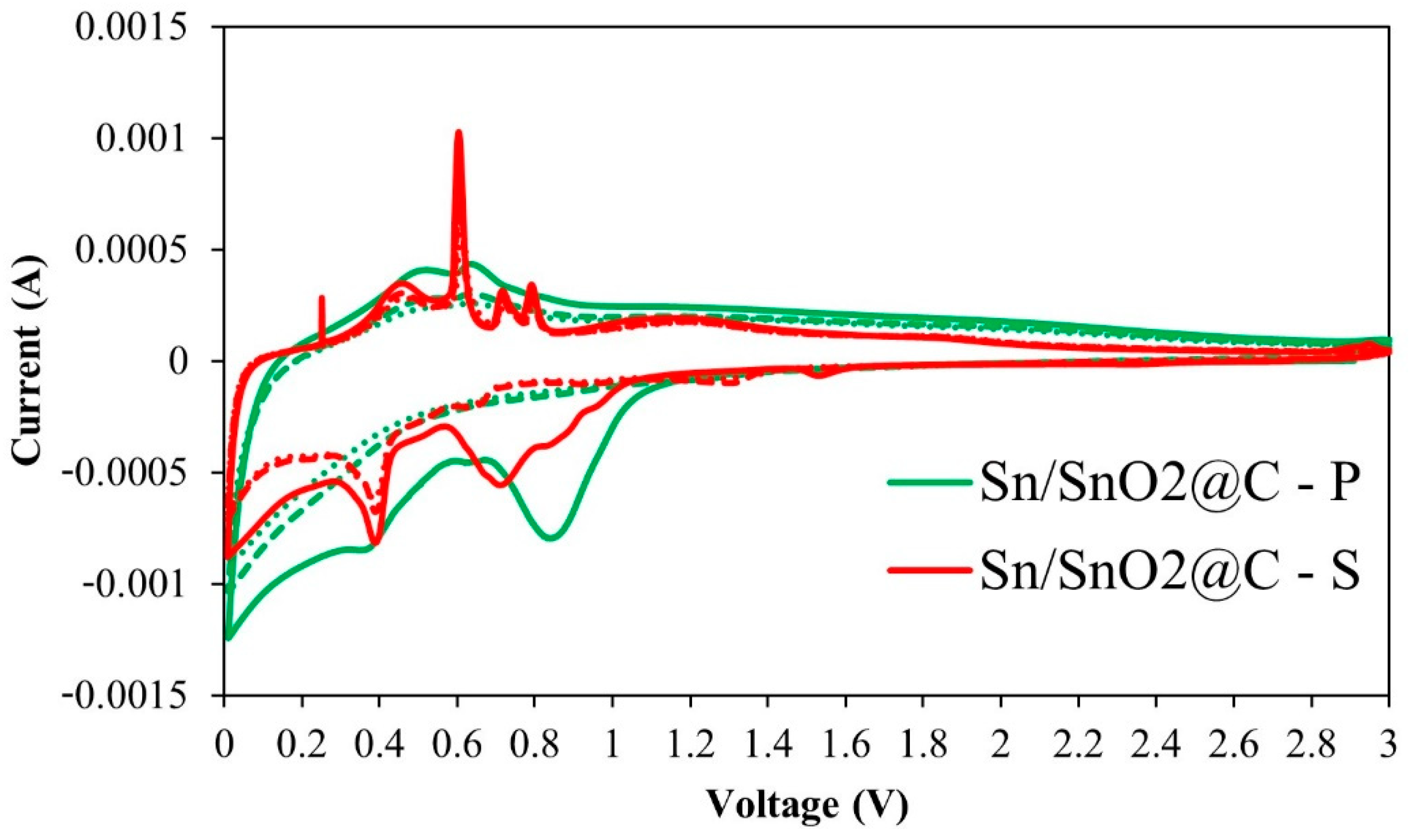 Materials 15 00919 g003
