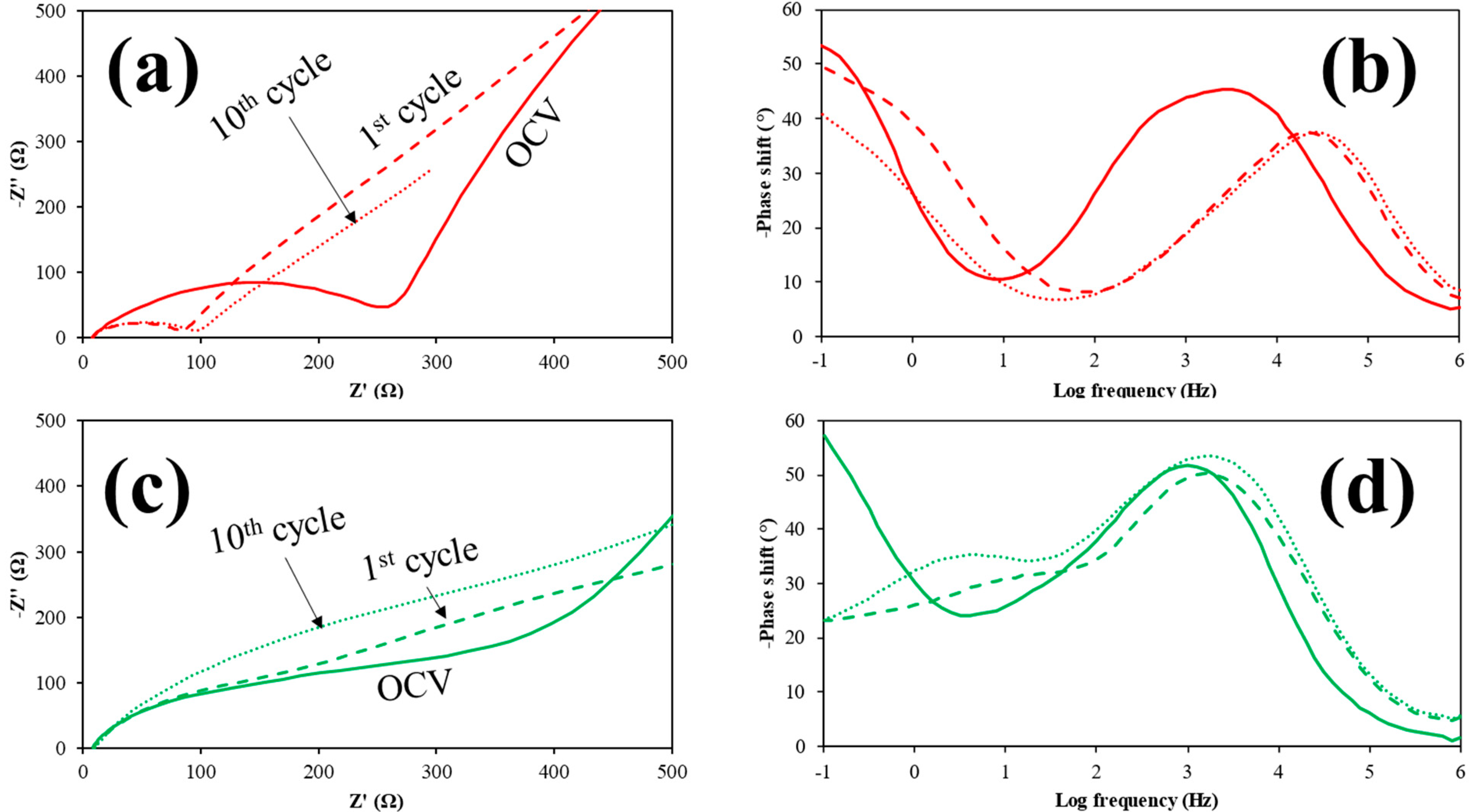 Materials 15 00919 g006