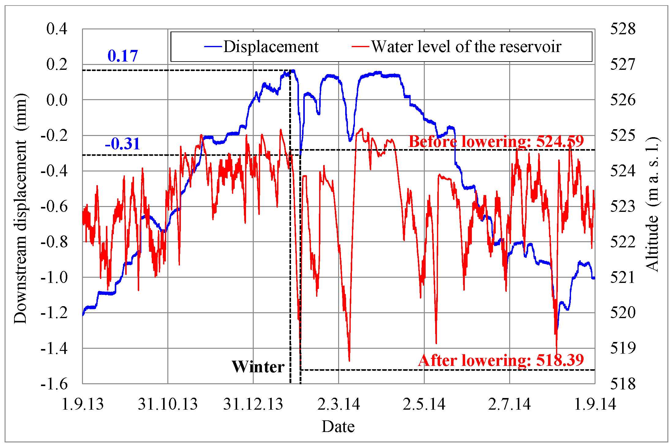 Materials 15 00921 g008 550