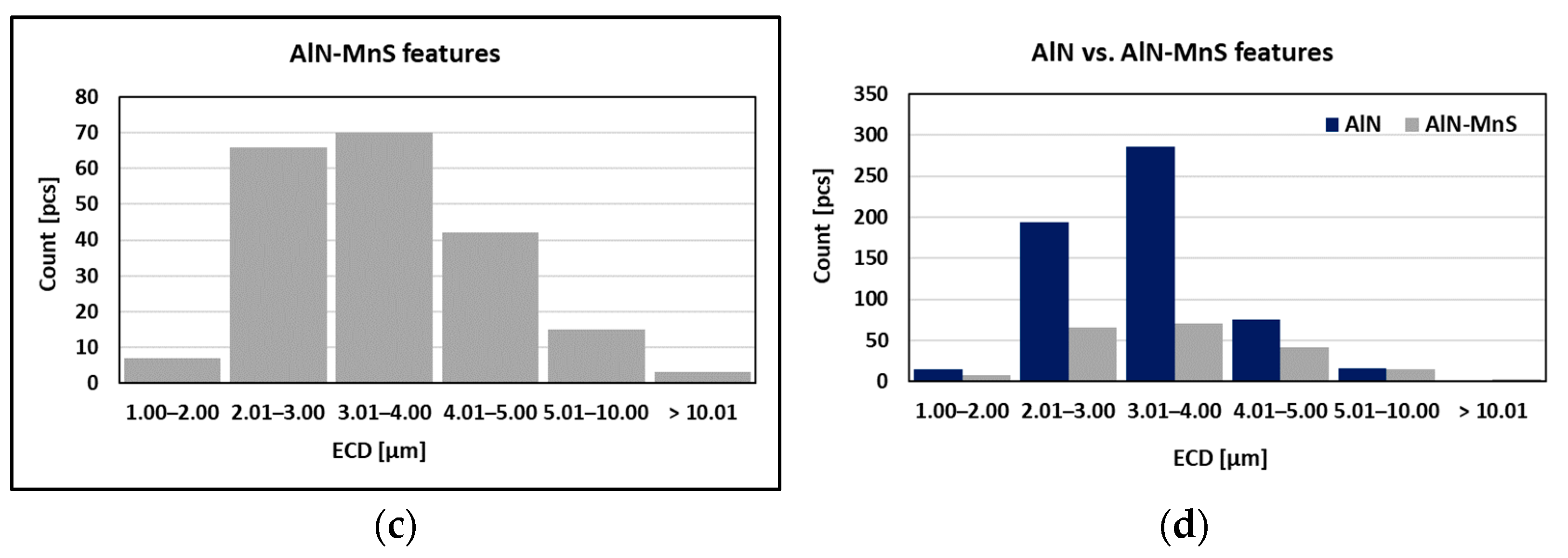Materials 15 00922 g010b