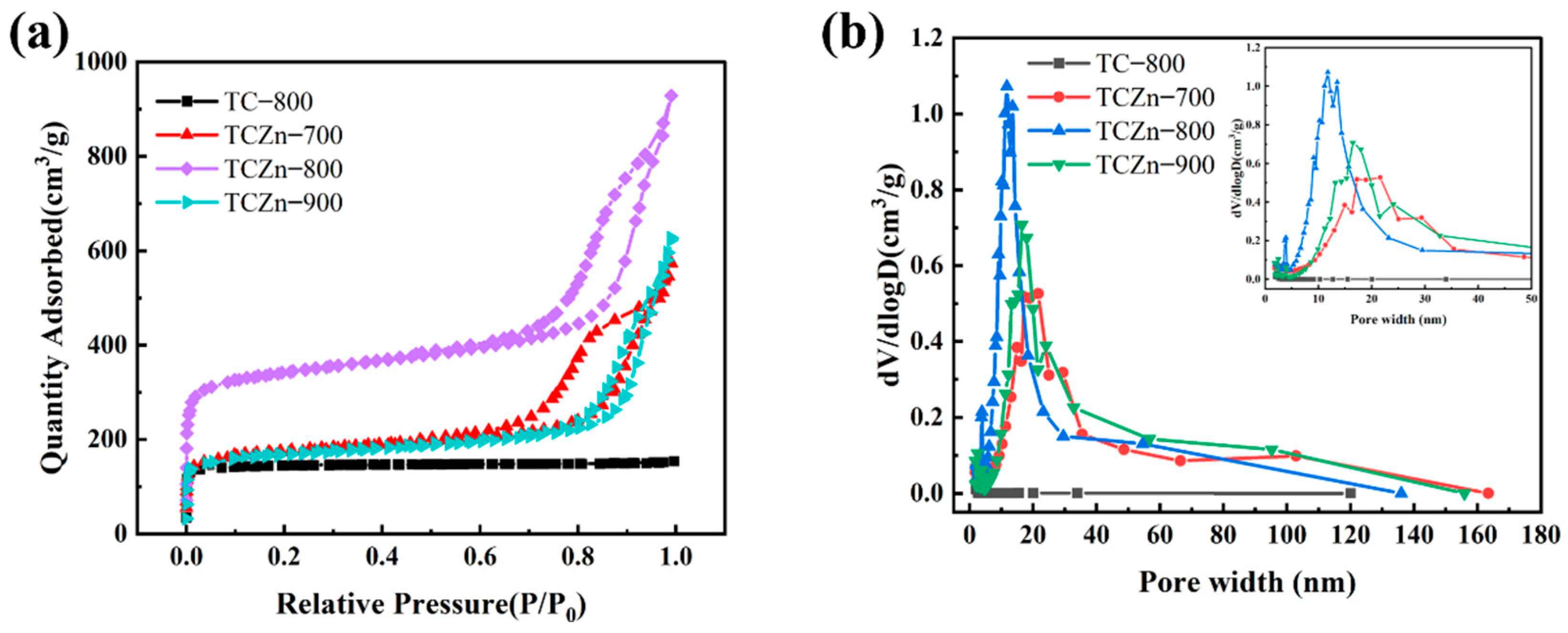 Materials 15 00924 g003