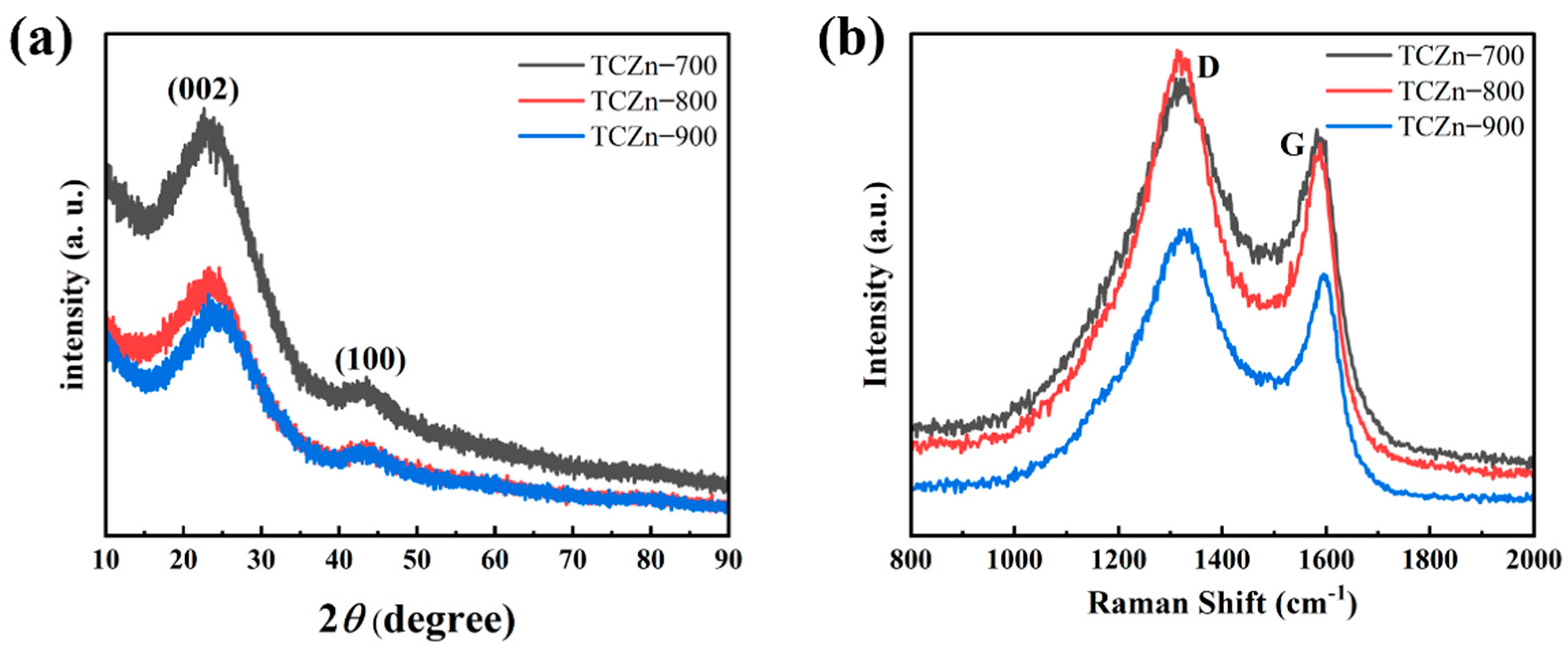 Materials 15 00924 g004