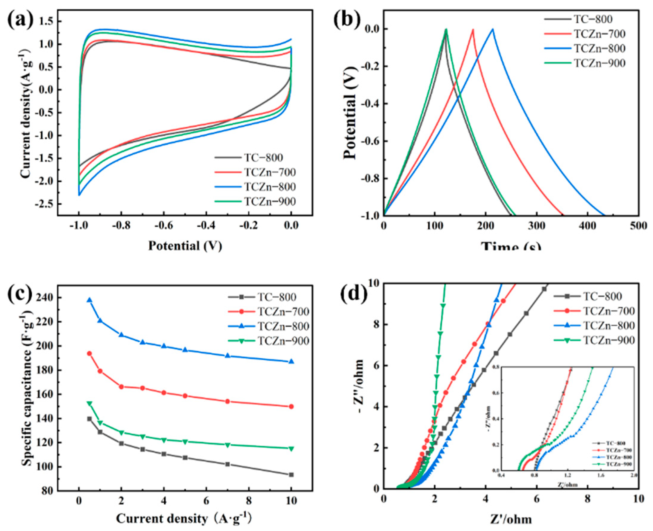 Materials 15 00924 g005