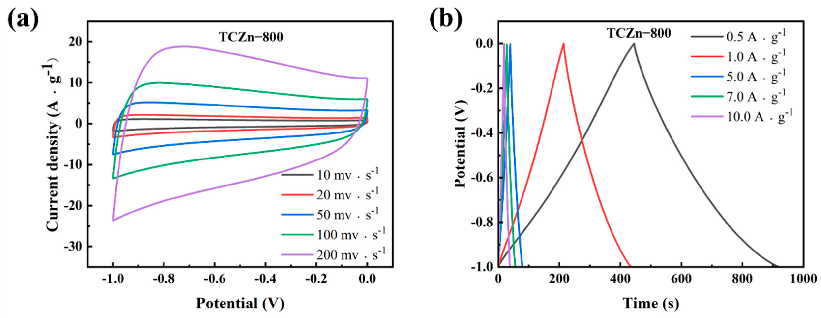 Materials 15 00924 g006