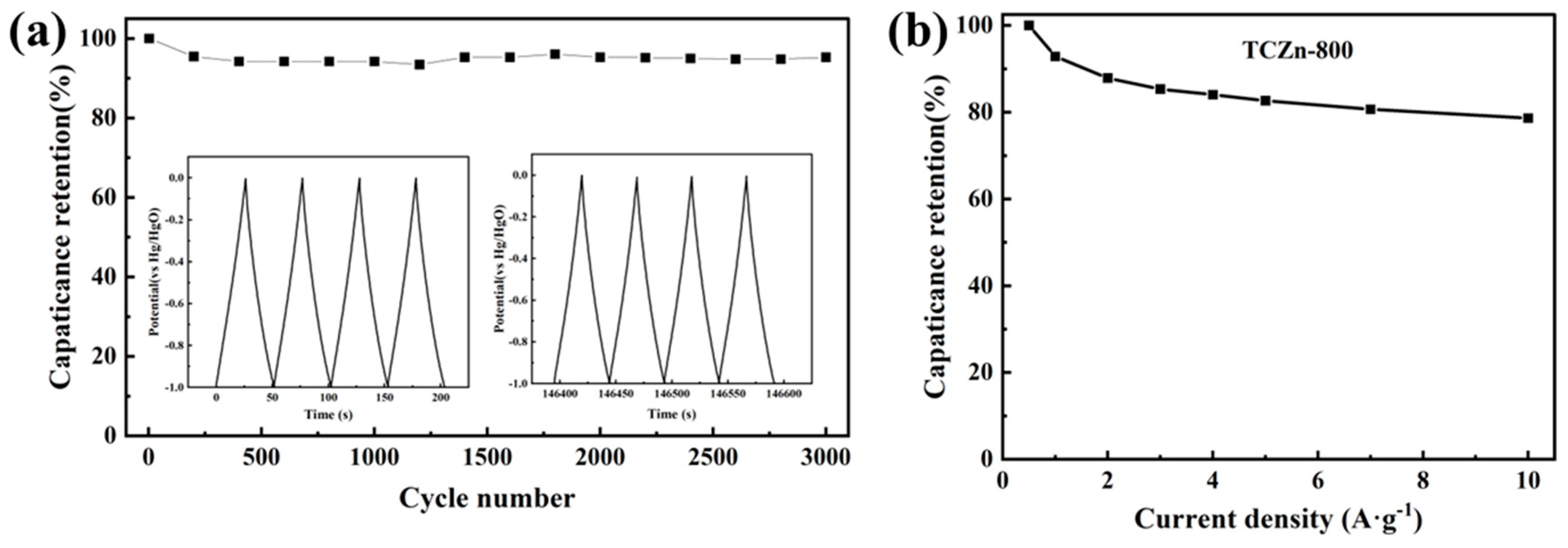 Materials 15 00924 g007