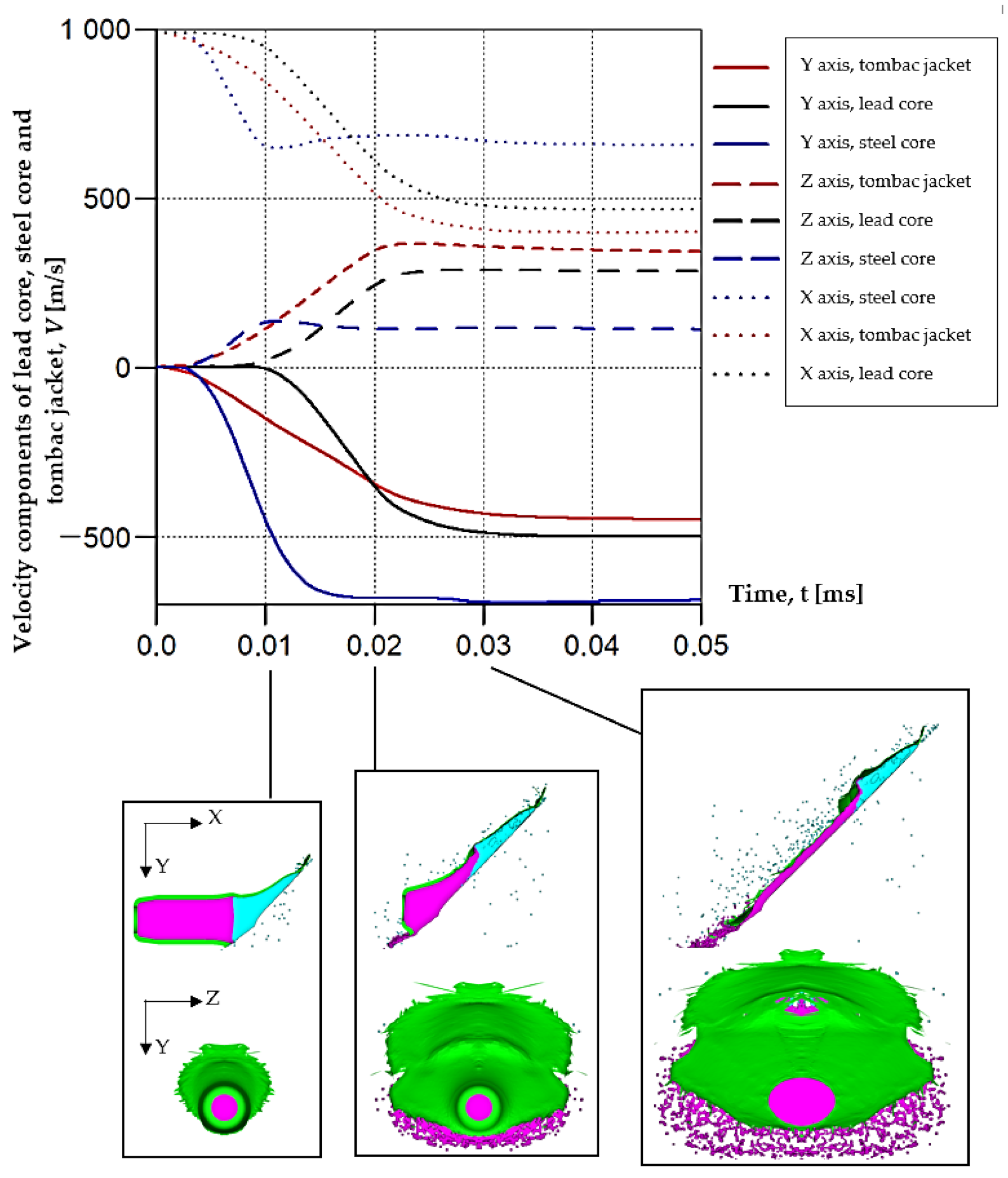 Materials 15 00928 g008