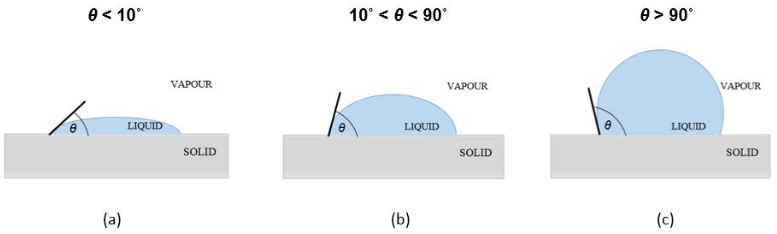 Materials 15 00930 g001