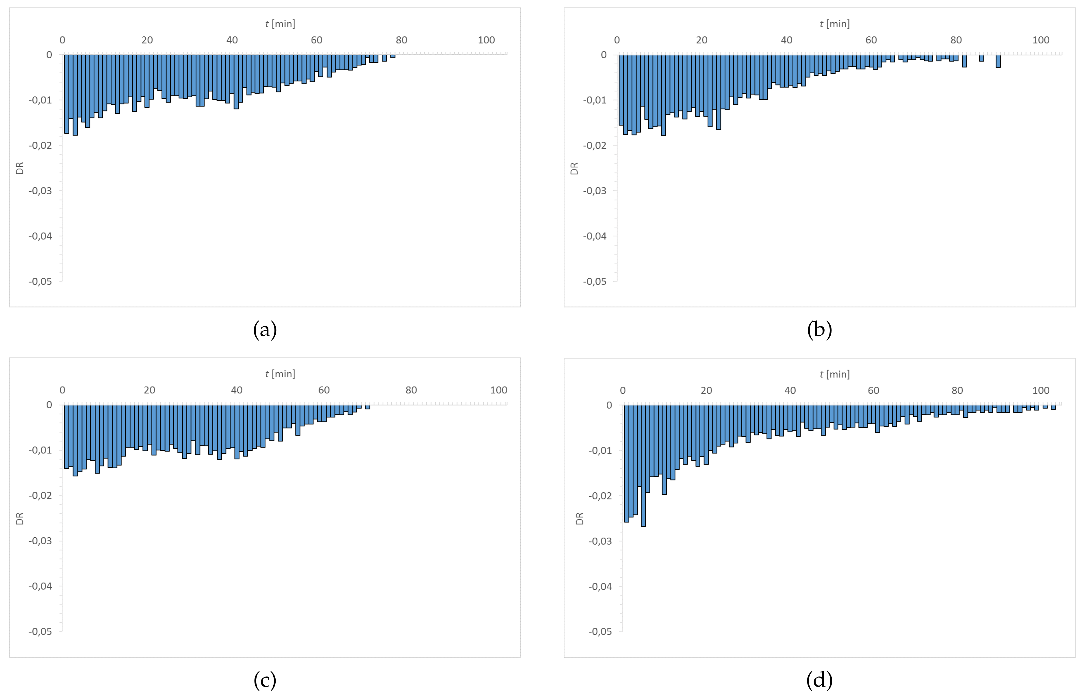 Materials 15 00930 g007