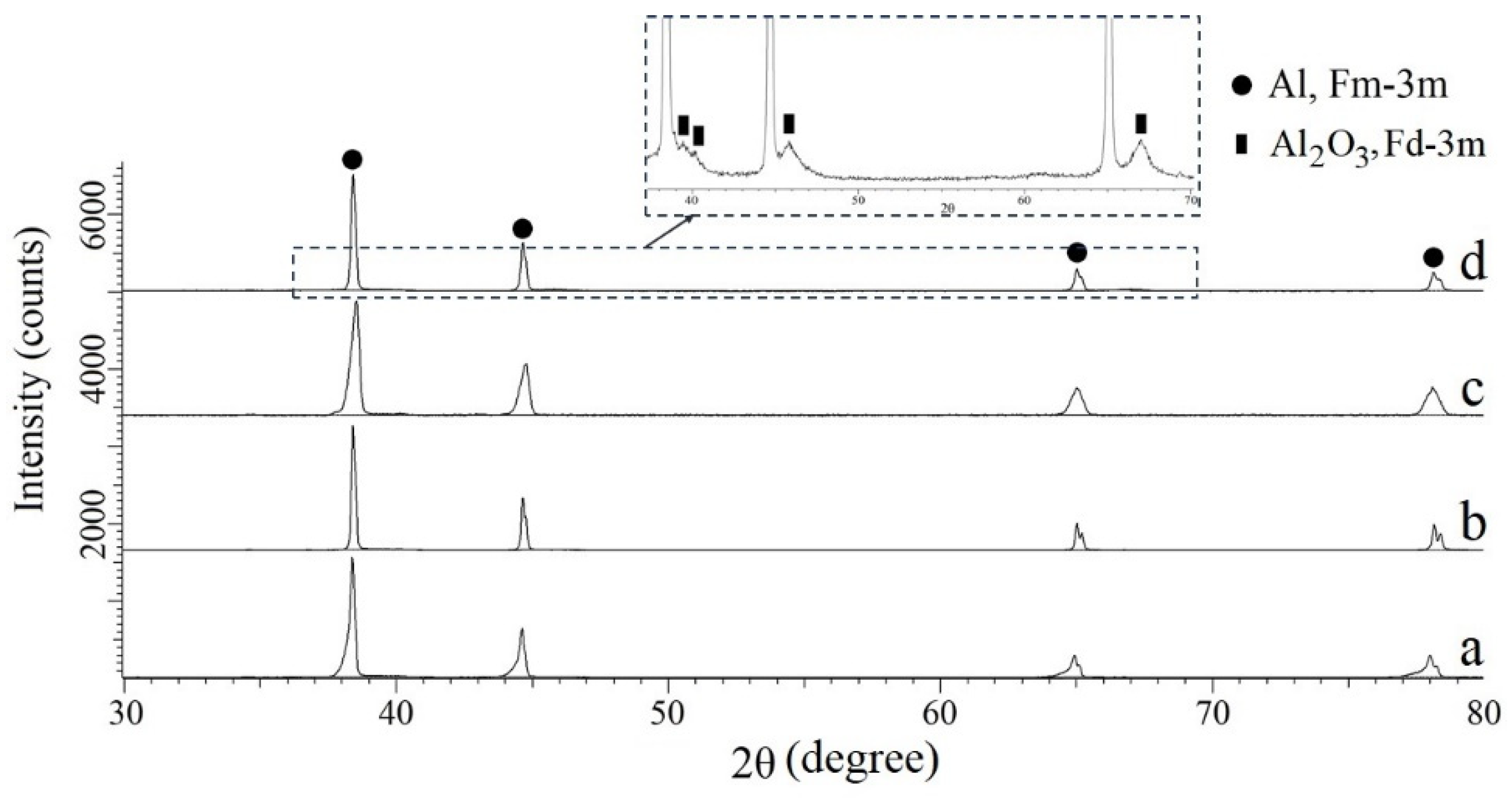 Materials 15 00931 g008