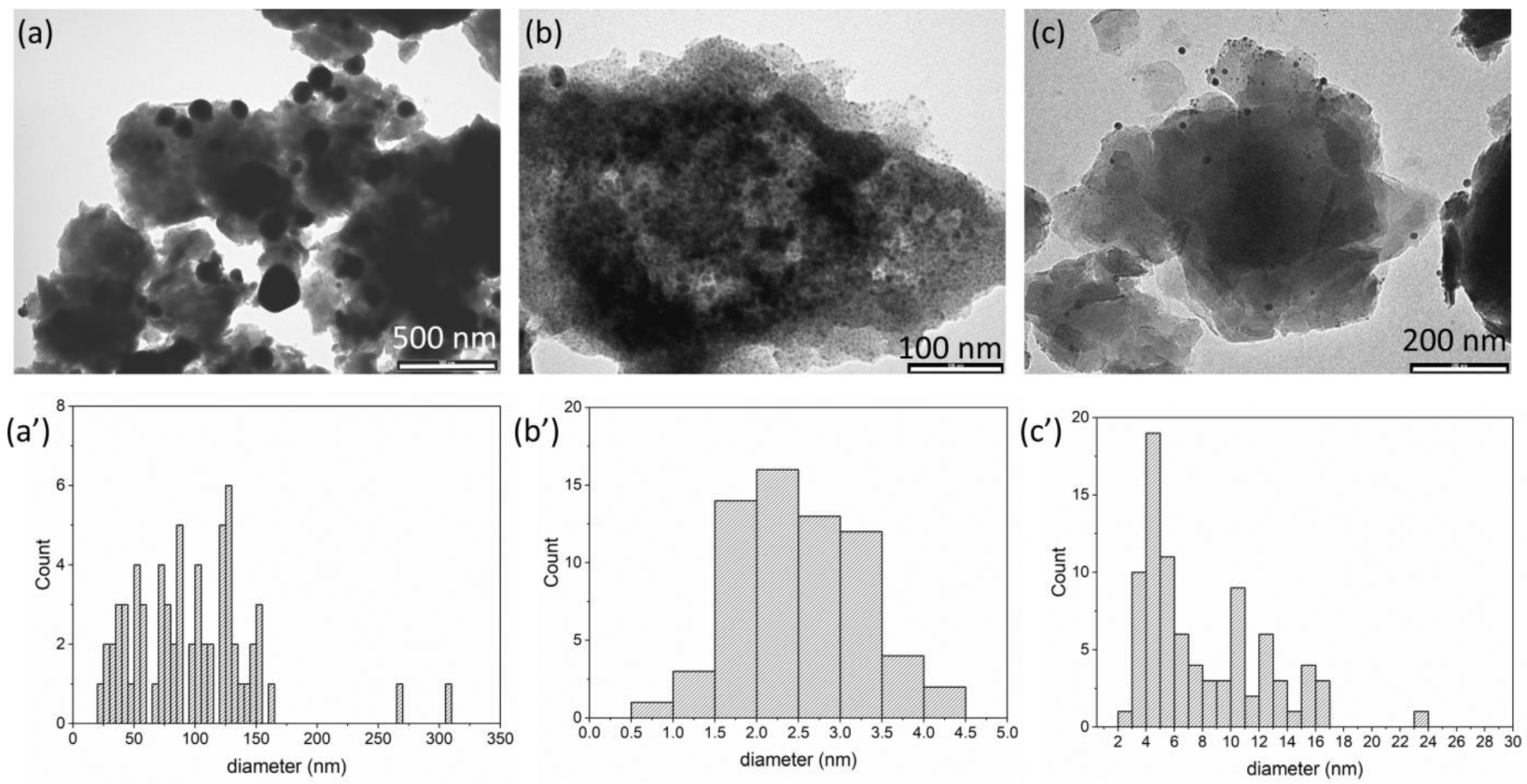 Materials 15 00932 g005