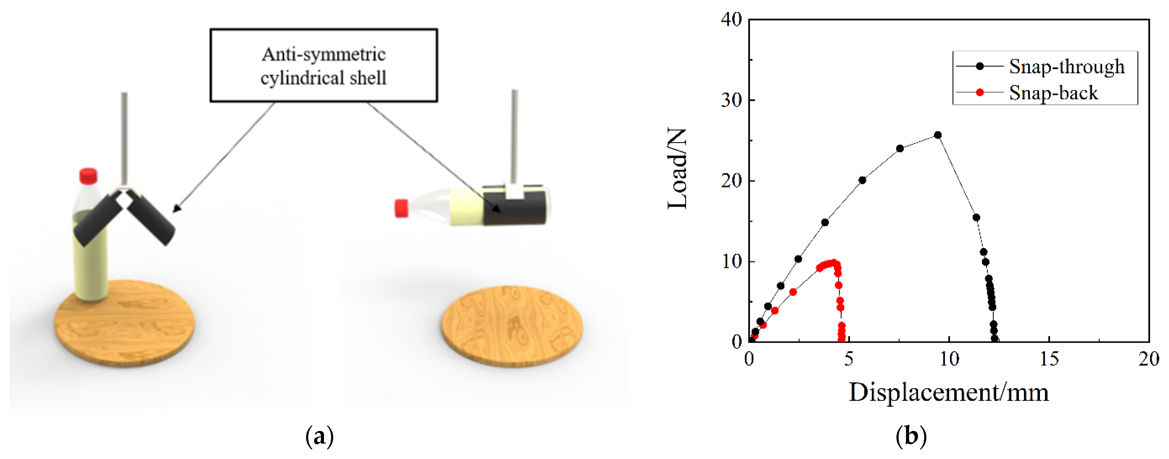 Materials 15 00933 g002 550